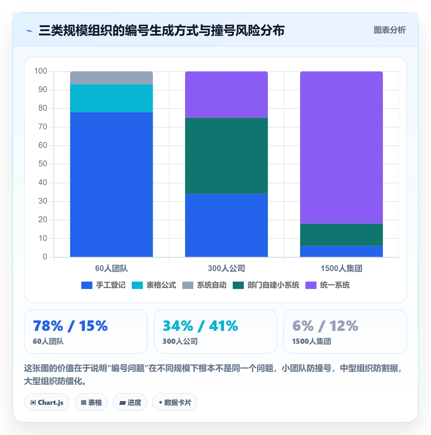 项目立项项目编号教程:管理层流程优化,避坑指南