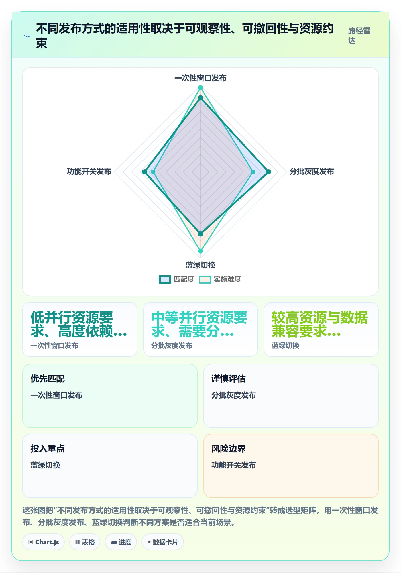 上线实操方法:企业管理者提升发布管理效率的协同管理方法与模板
