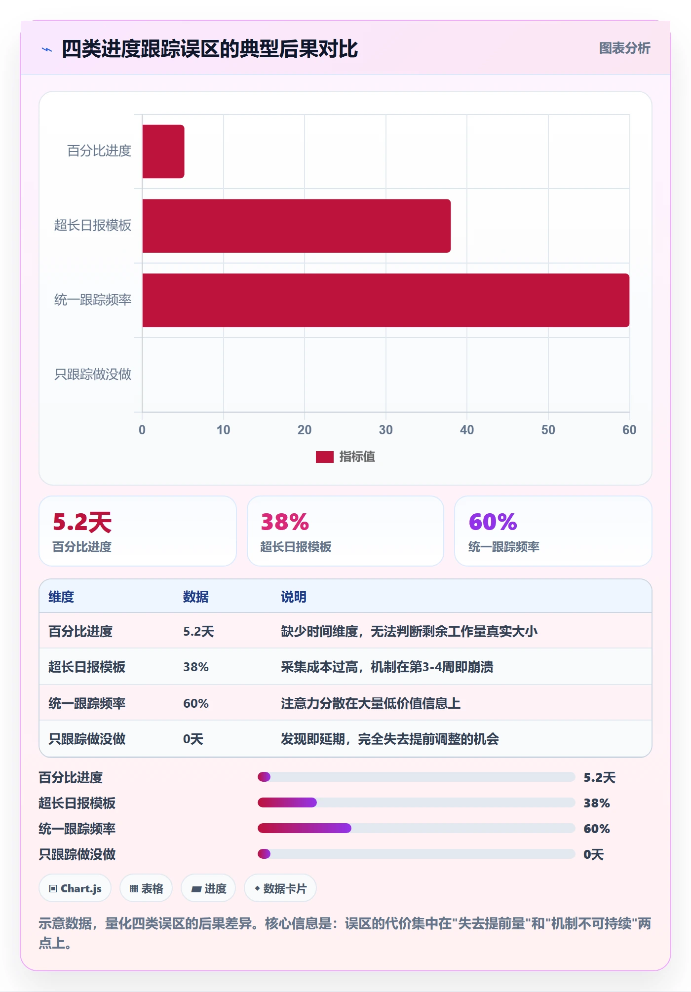 动态管理指南：实施团队如何做好进度跟踪，最佳实践全流程