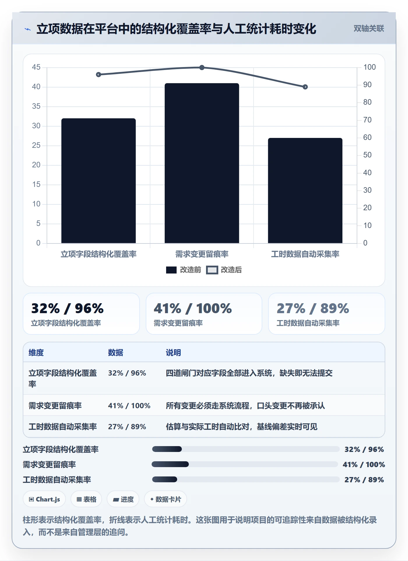 周期落地方案:项目负责人开展项目立项的落地方案案例解析
