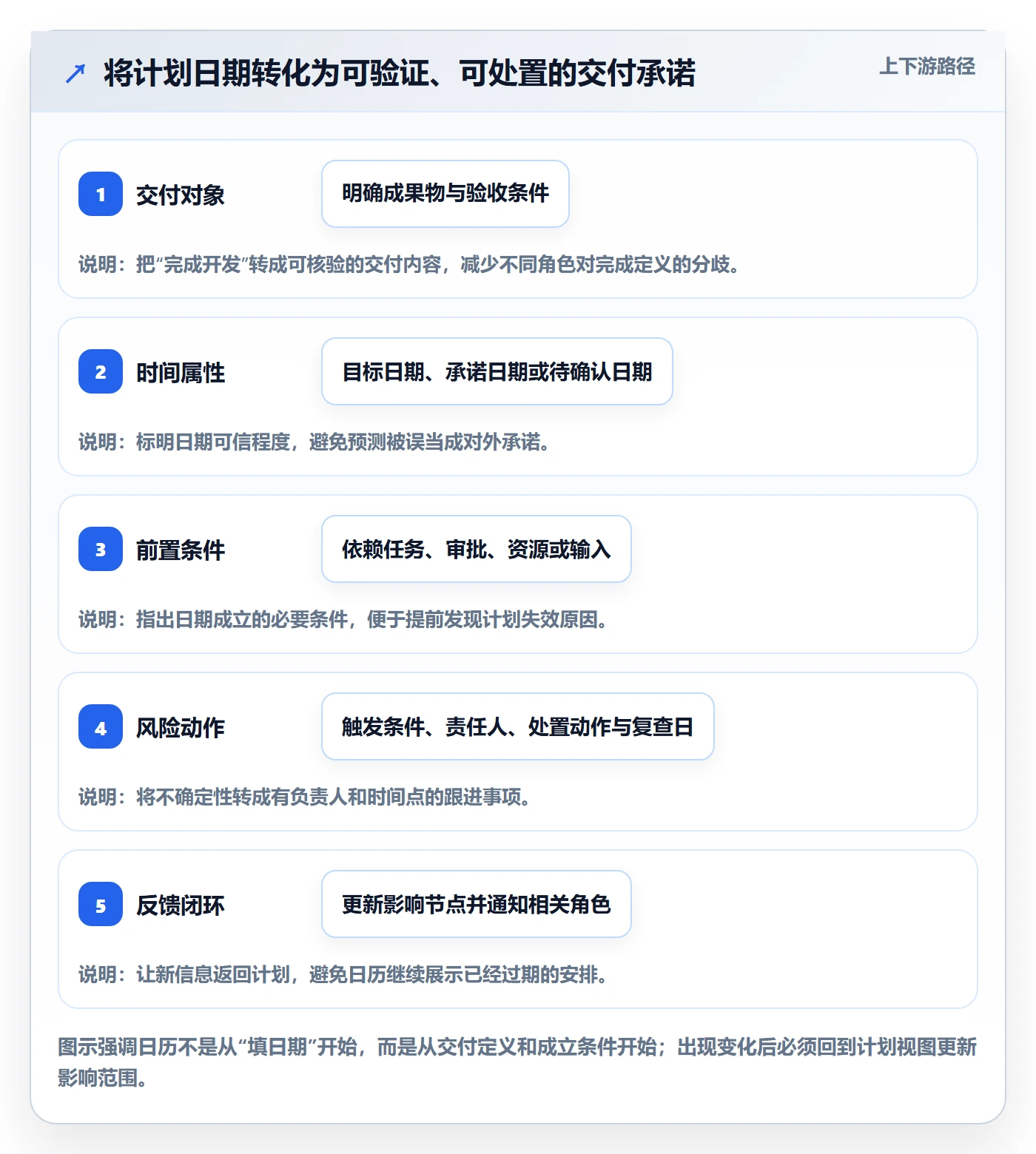 计划安排管理指南：产品经理如何做好日历视图，风险控制全流程