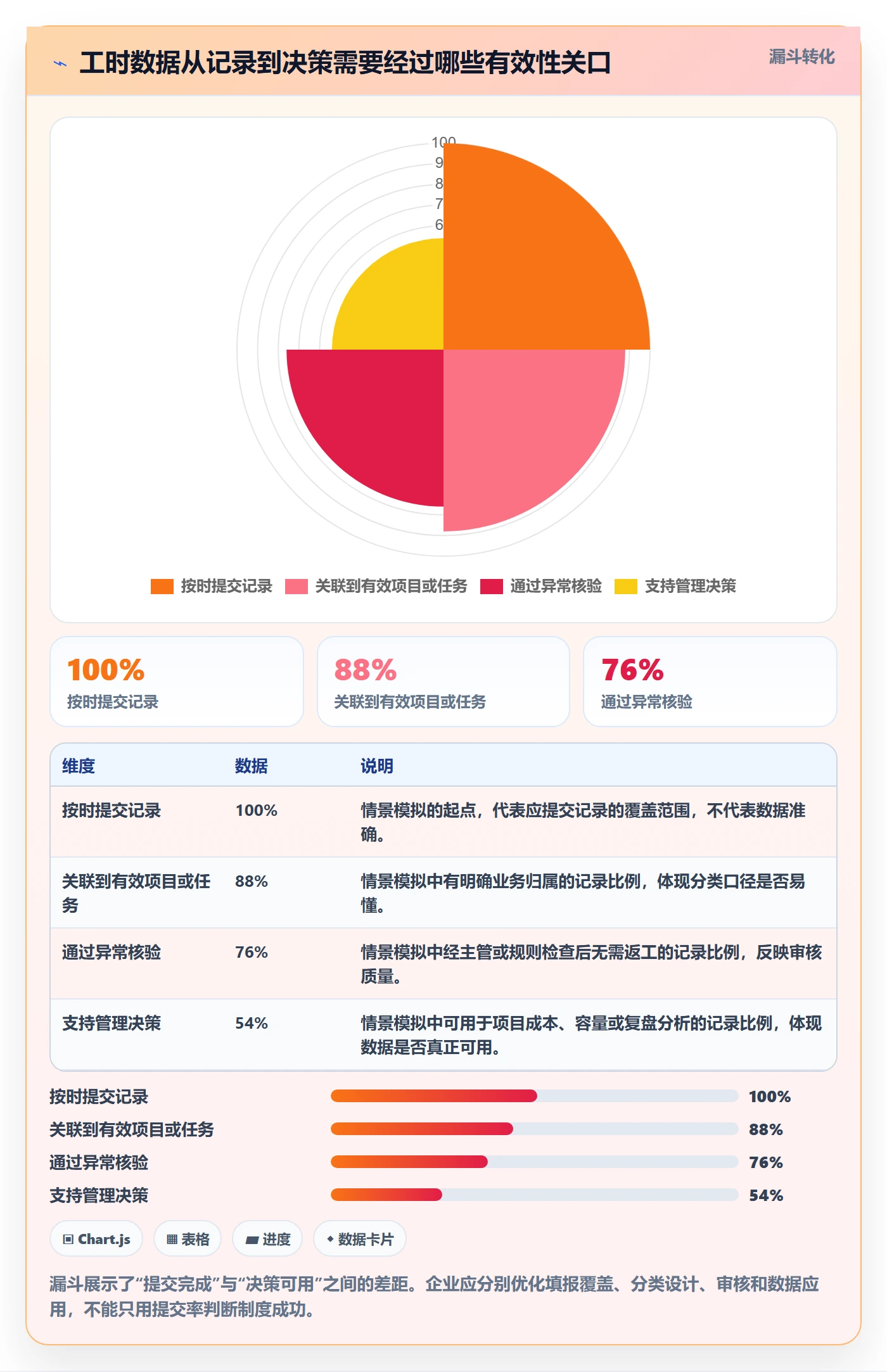 工时表周报工时全流程：企业管理者制度设计与一文讲清