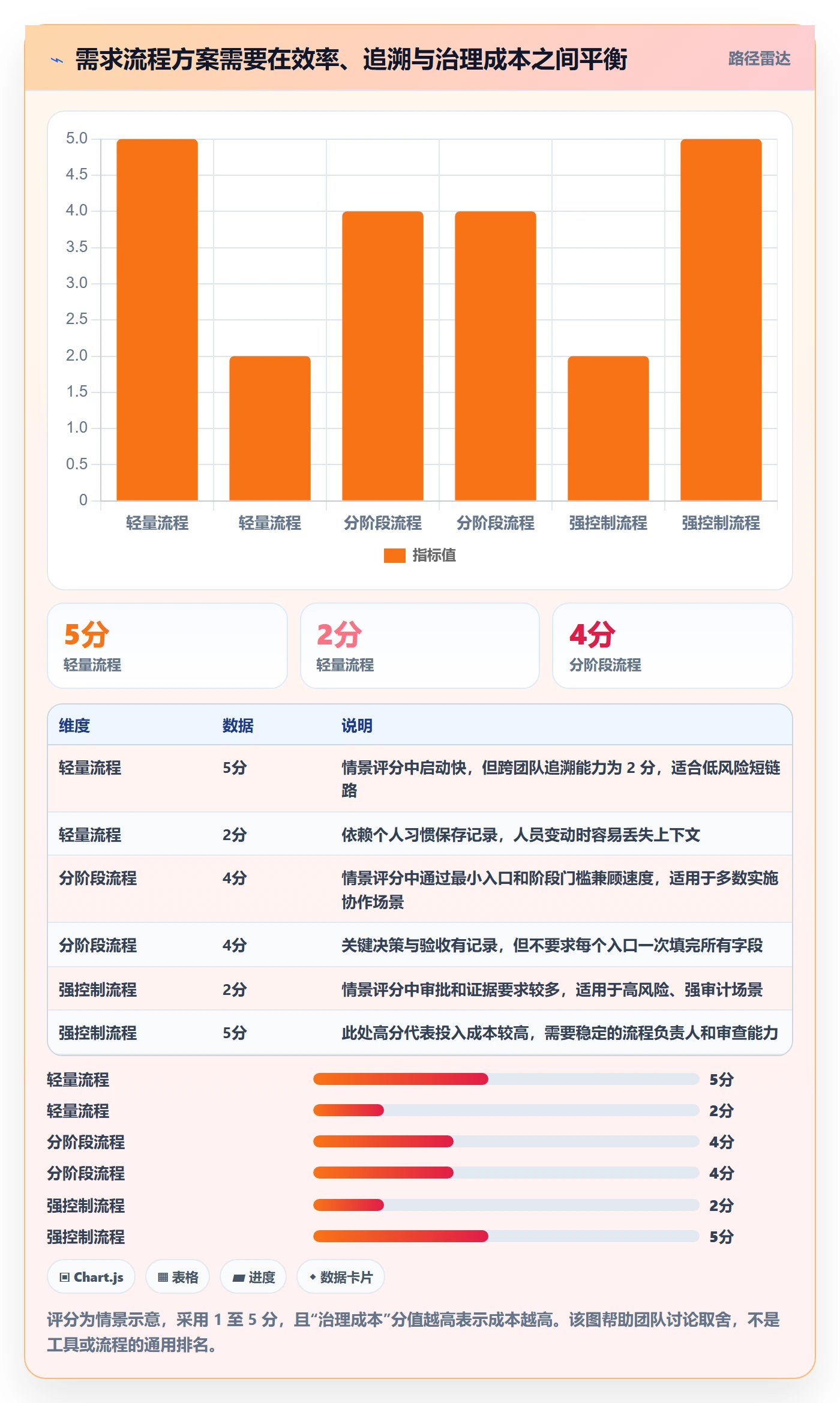 需求收集流程与规范：实施团队需求管理流程优化关键指标