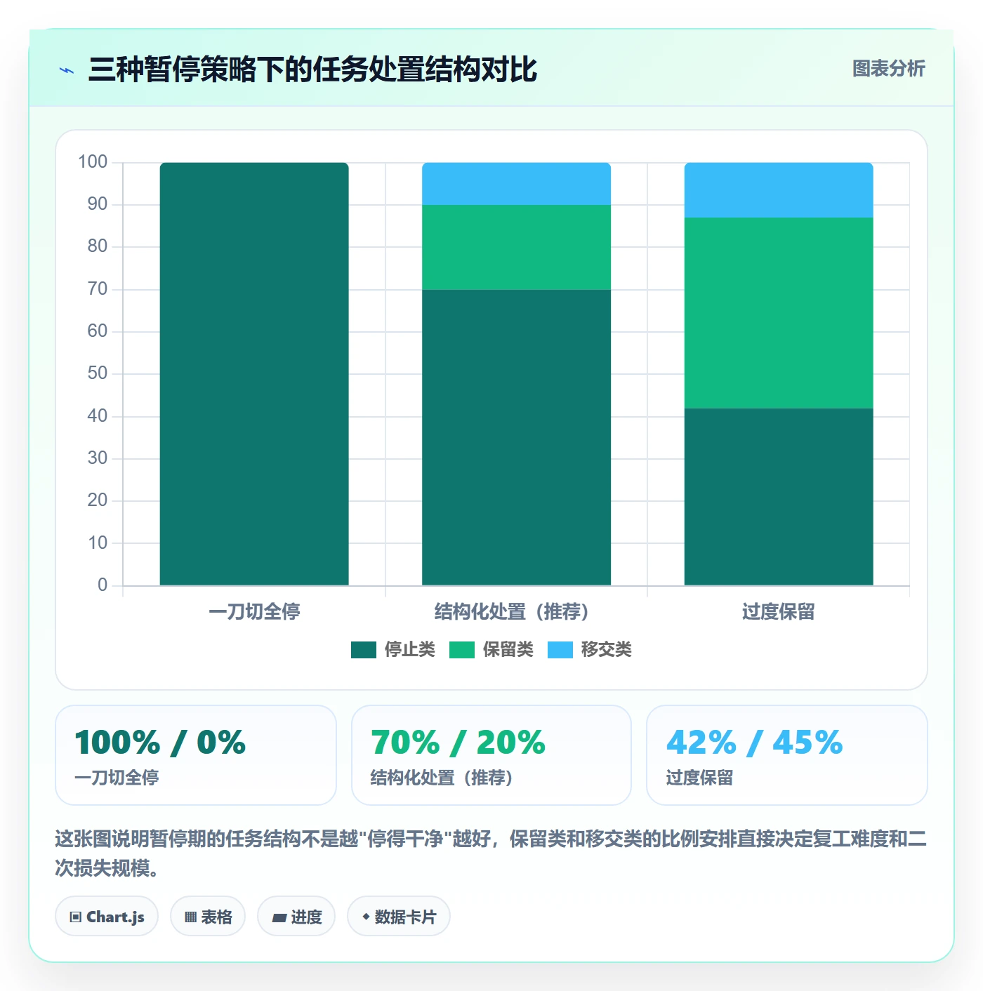 暂停管理指南：项目负责人如何做好任务执行，风险控制全流程