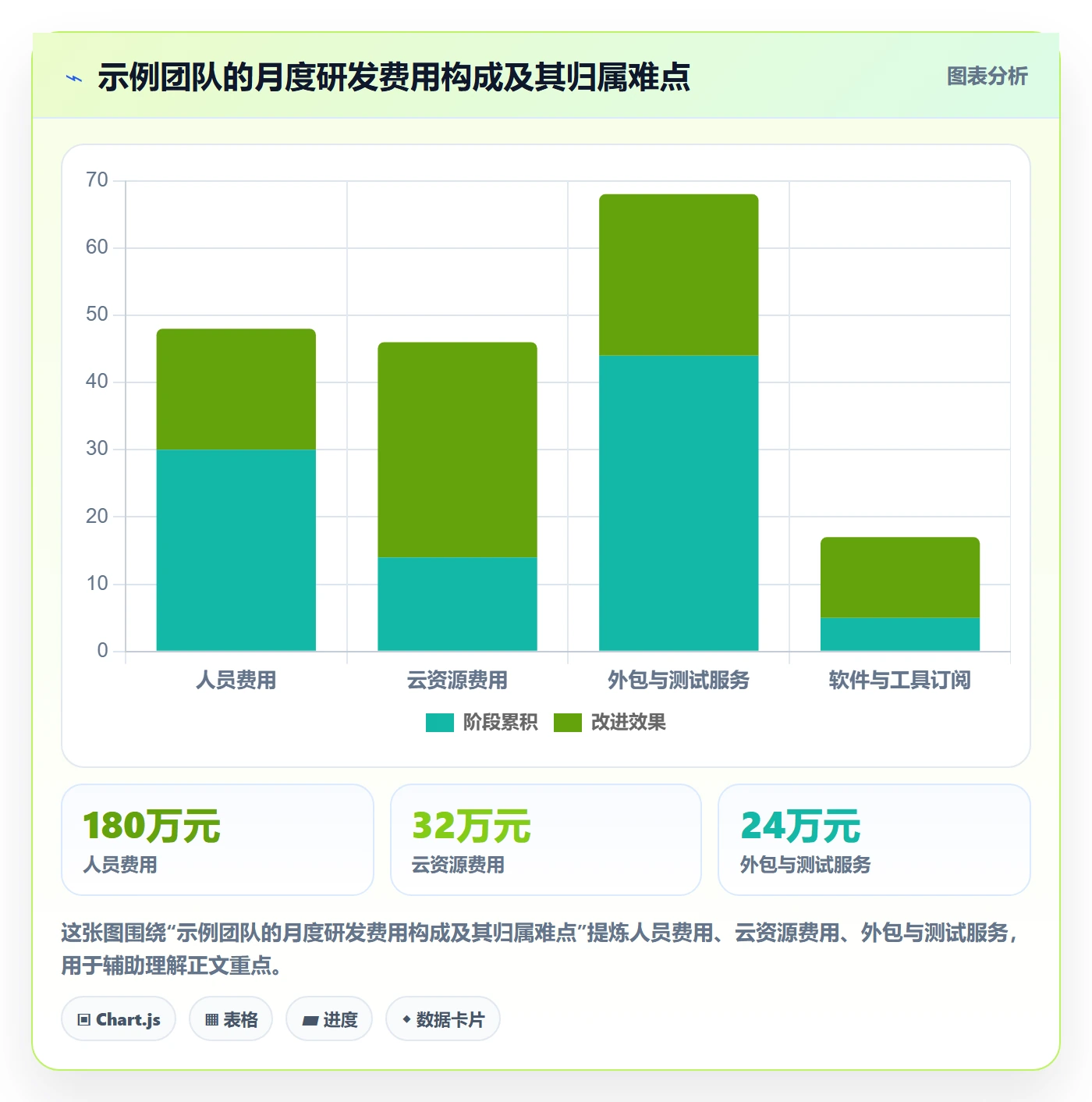 成本管理如何做好费用?研发团队入门指南与操作步骤