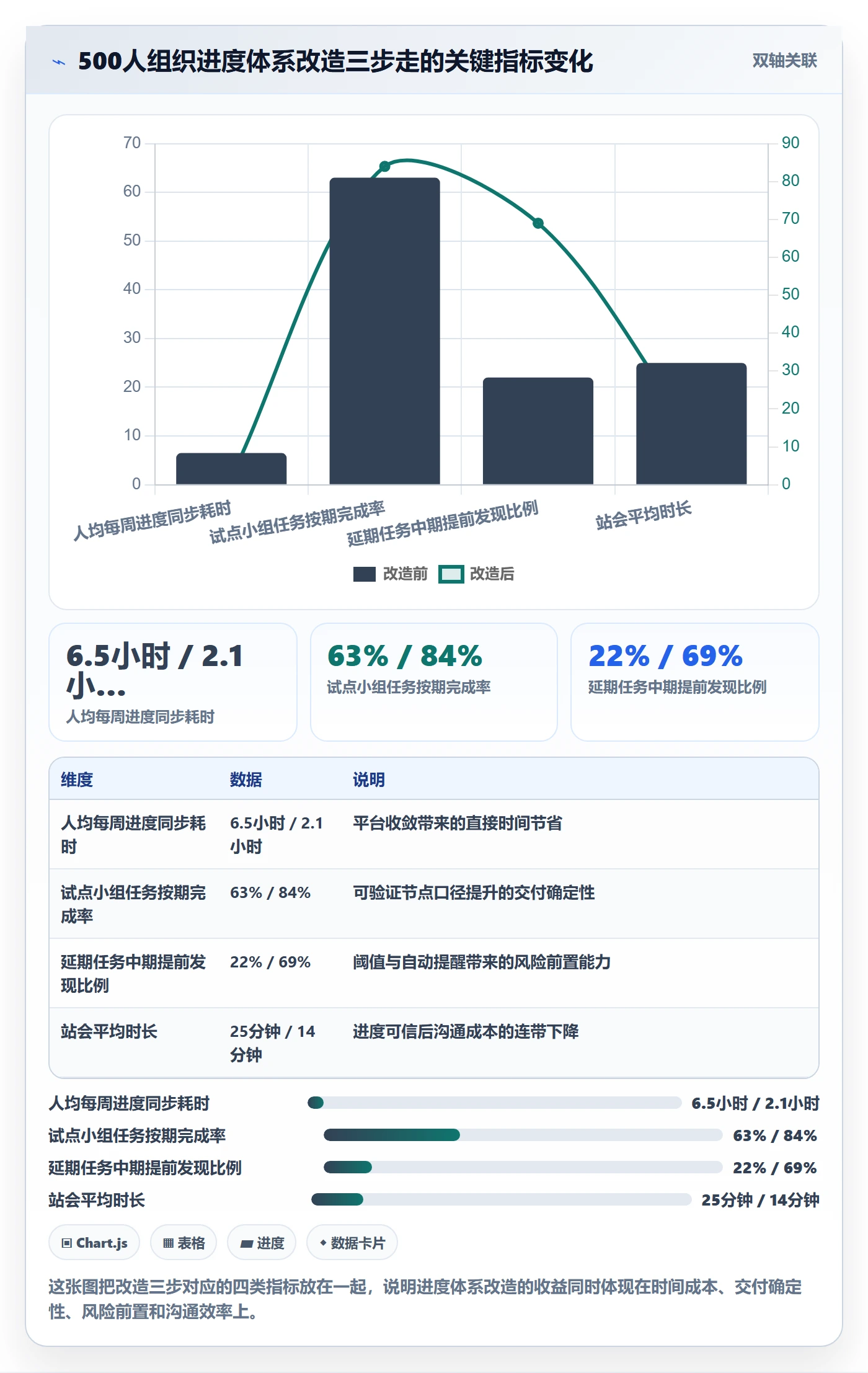 任务进度实操方法:项目成员提升进度管理效率的最佳实践方法与模板