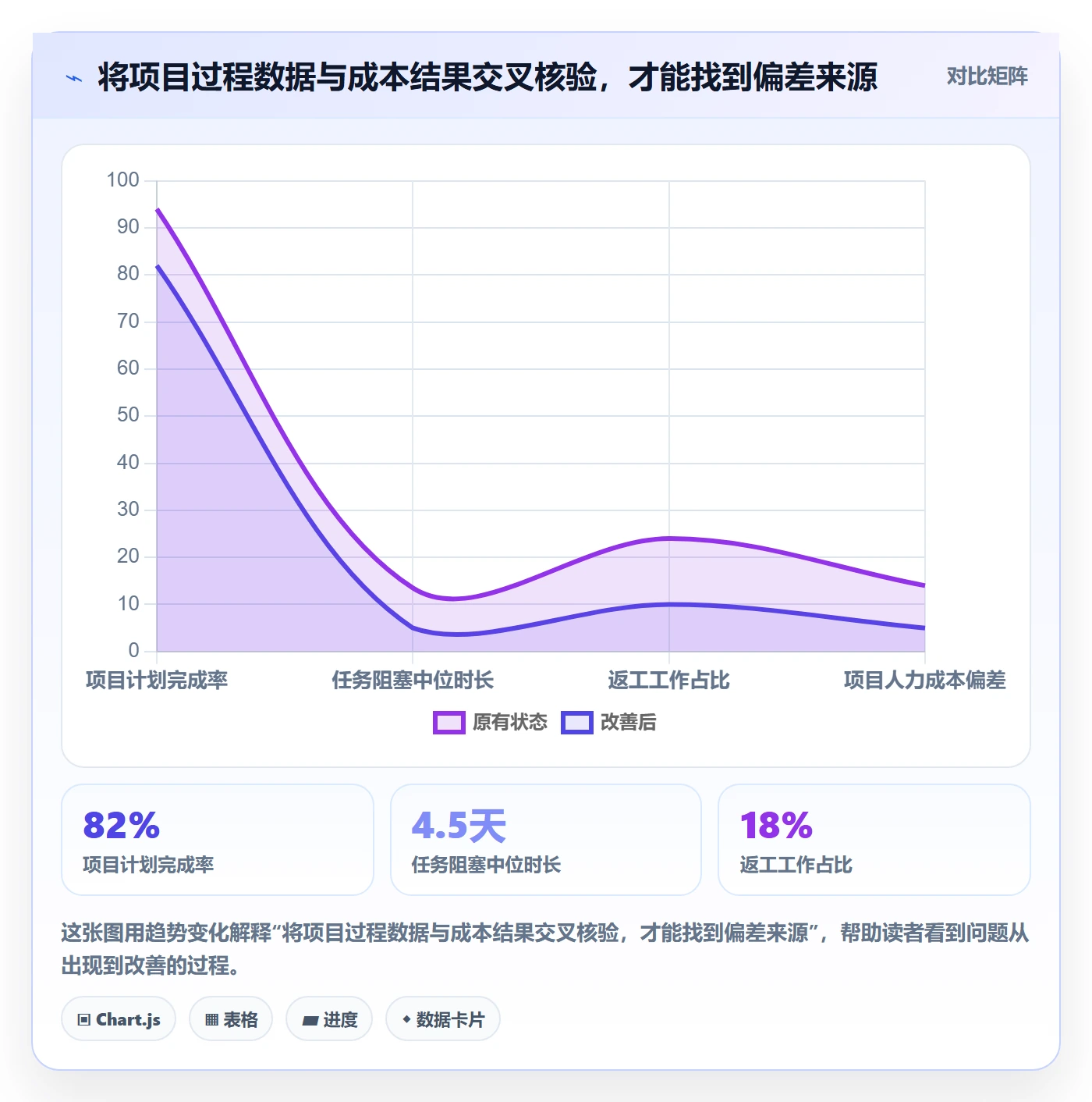 人力成本最佳实践:管理层成本管理制度设计,常见问题
