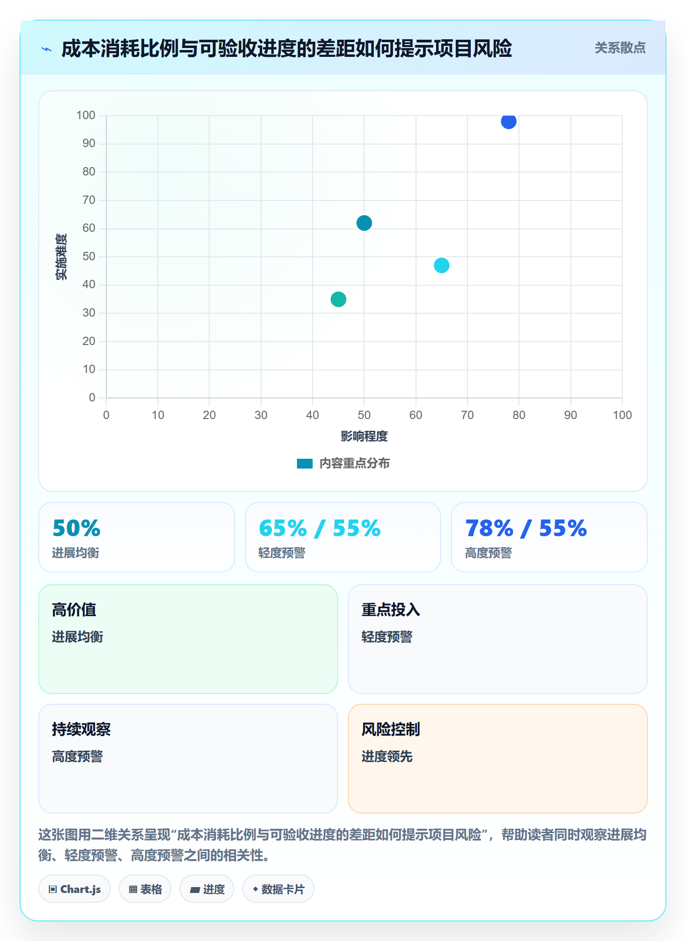 费用实操方法:项目经理提升成本管理效率的风险控制方法与模板