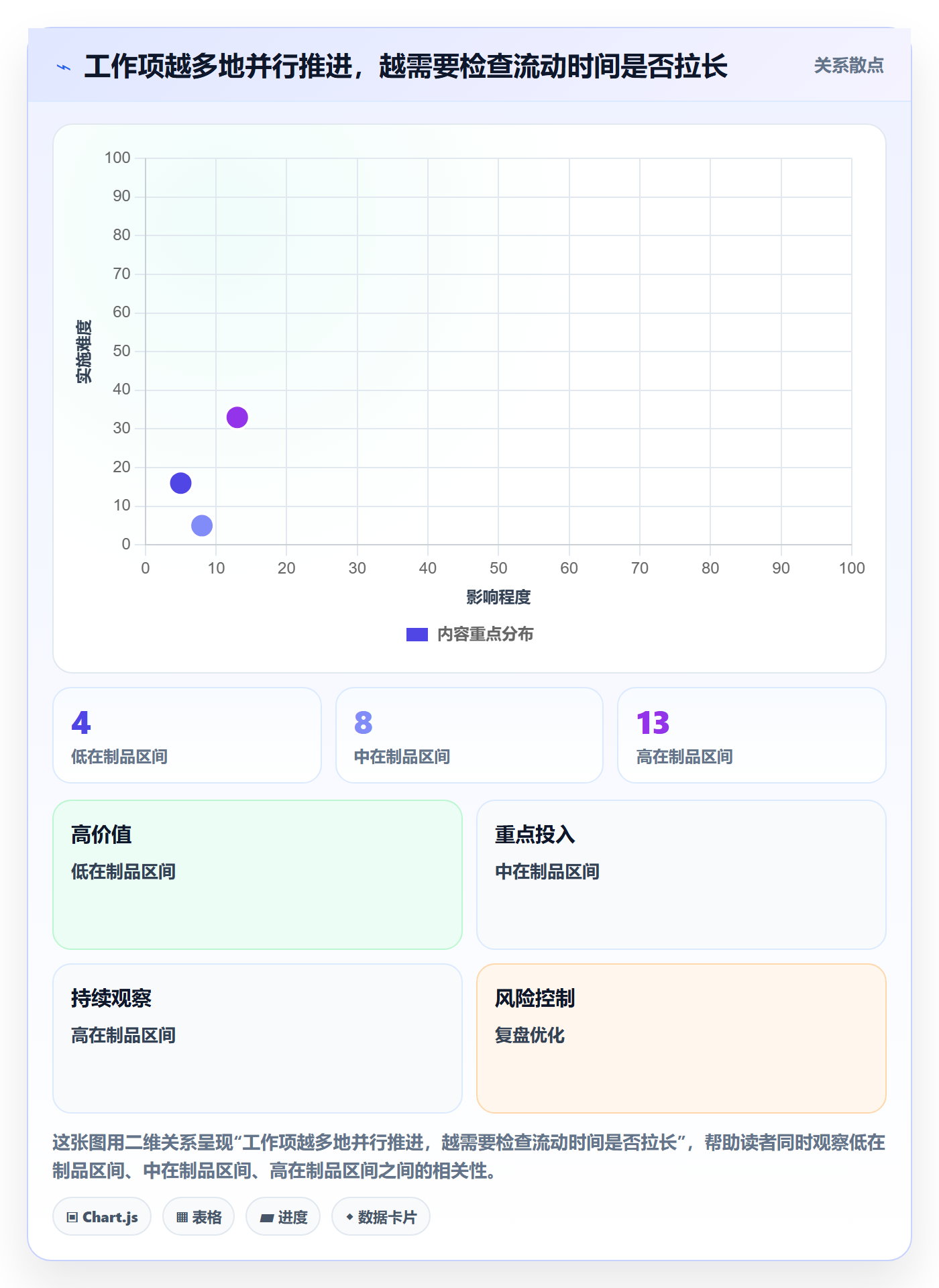 Sprint实操方法：PMO提升敏捷项目效率的流程优化方法与模板