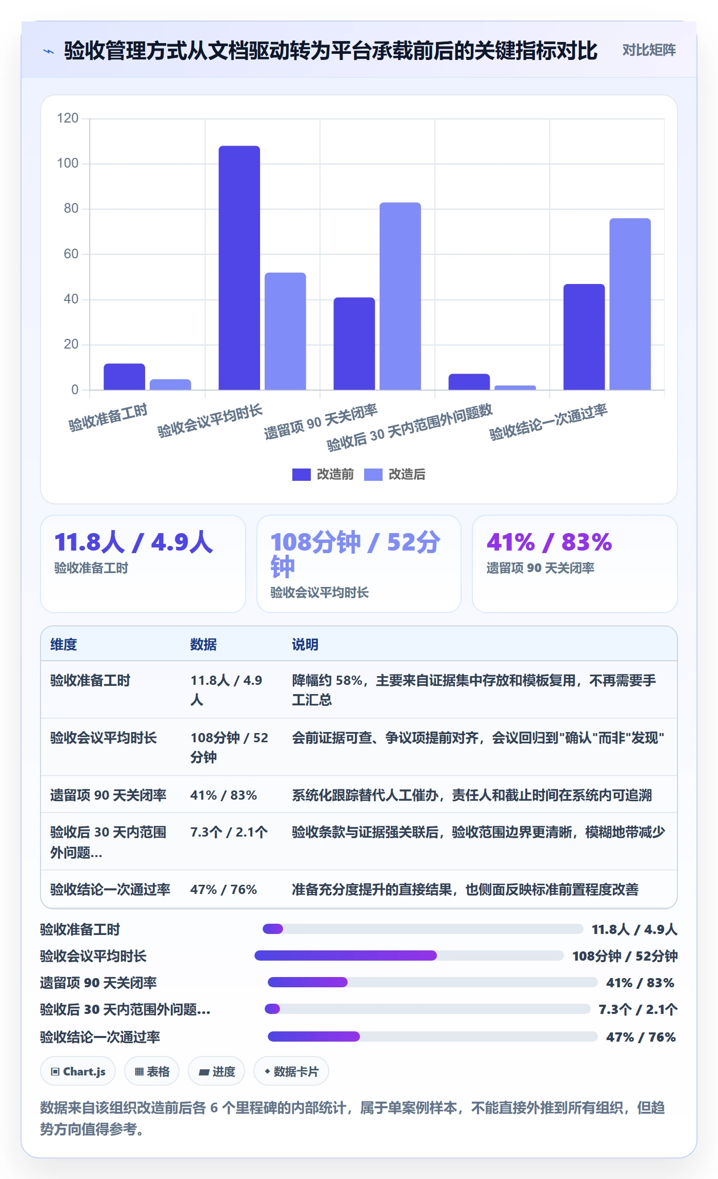 里程碑如何做好节点验收?项目经理风险控制与操作步骤