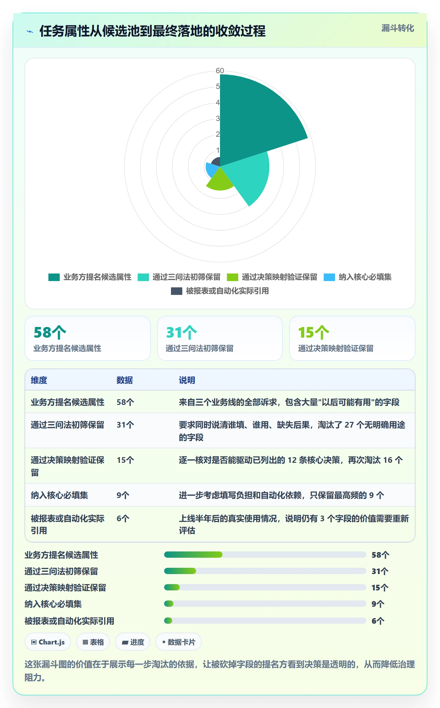 任务属性分类教程:PMO流程优化,避坑指南