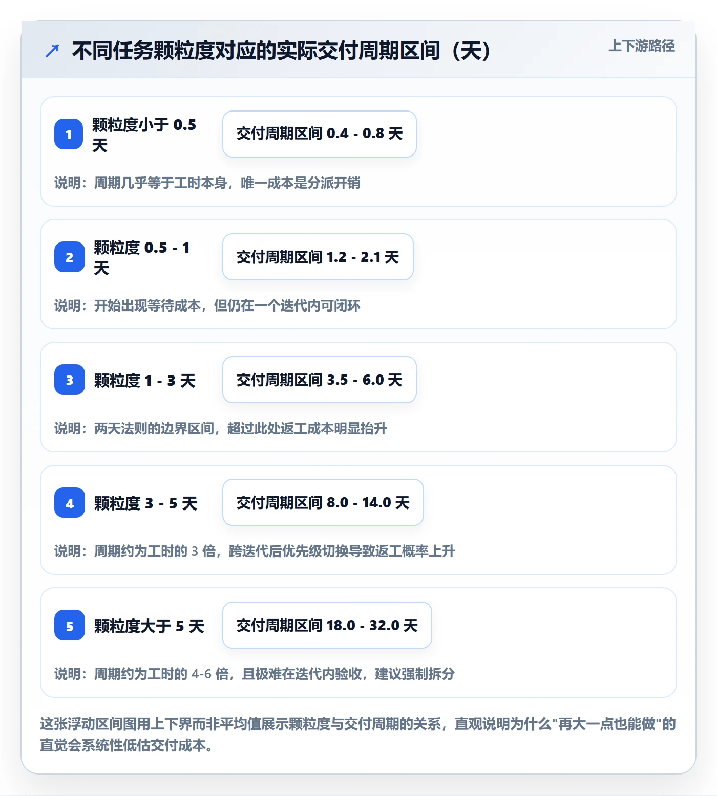 派发落地方案:产品经理开展任务分派的实操方法案例解析