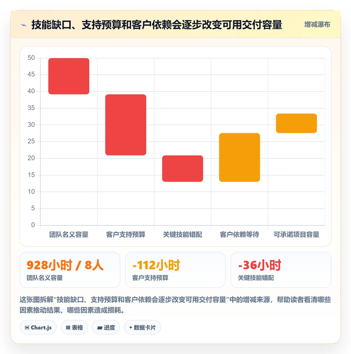 资源占用实操方法：实施团队提升资源管理效率的实操方法方法与模板