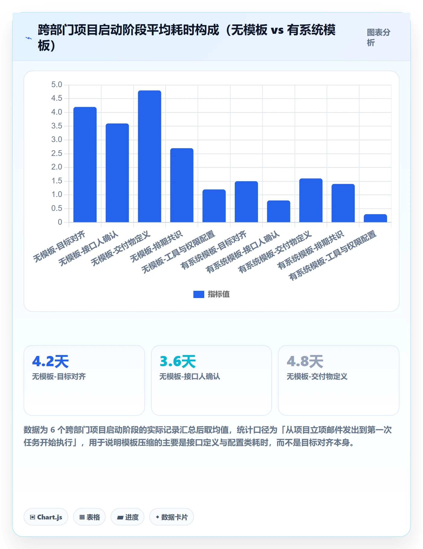 项目模板怎么做?跨部门团队落地方案:项目模板从0到1