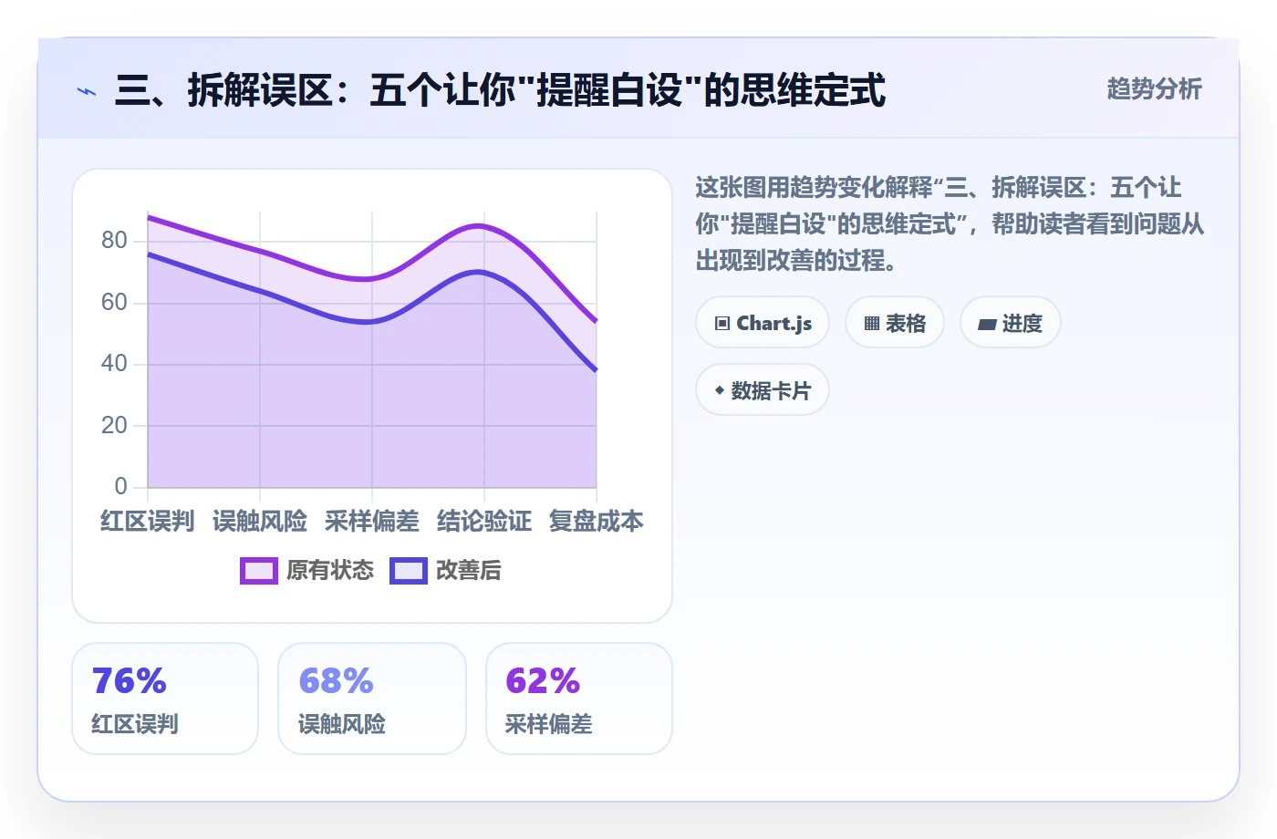 三、拆解误区:五个让你"提醒白设"的思维定式
