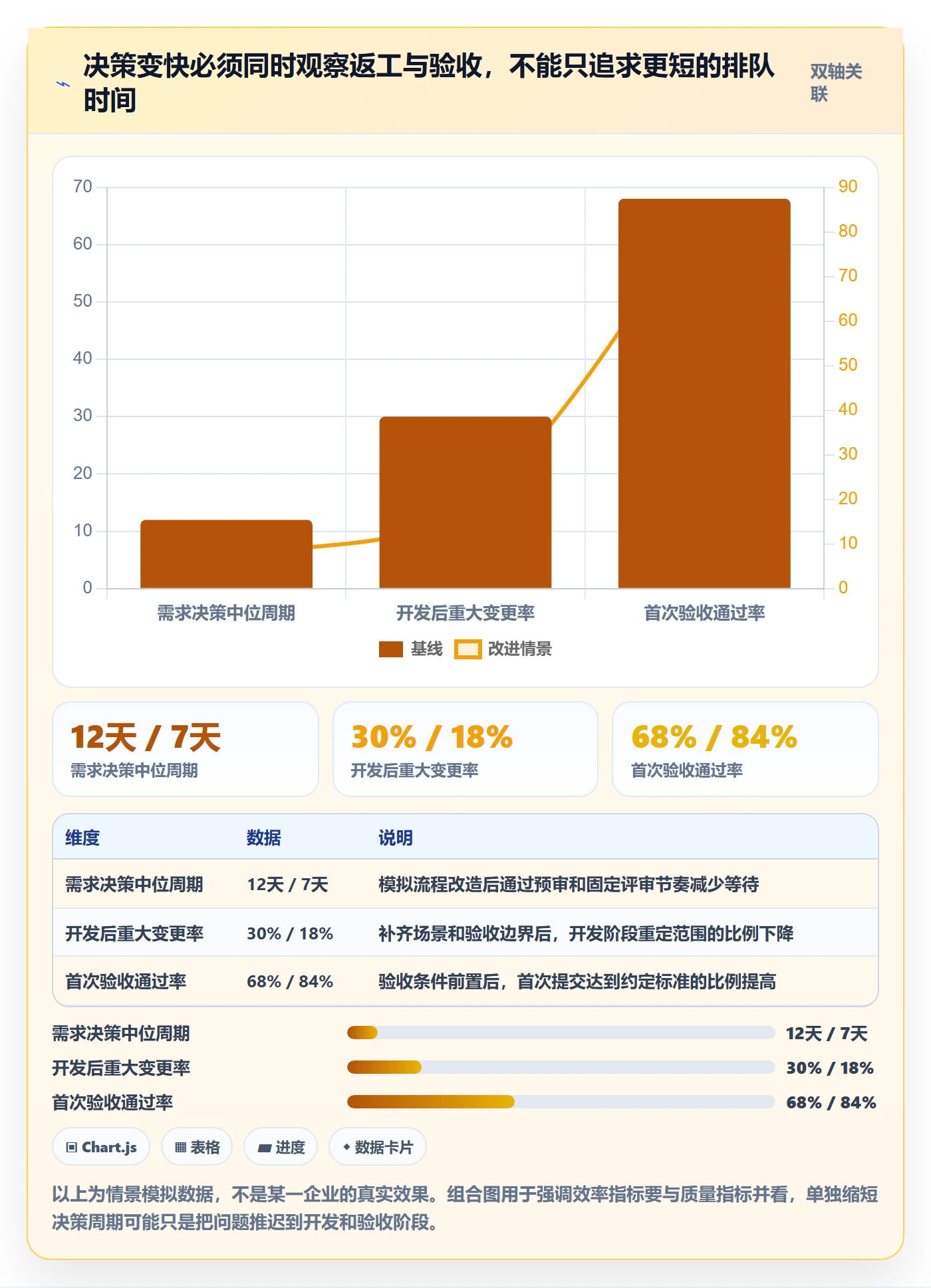 需求管理需求全流程：企业管理者协同管理与一文讲清