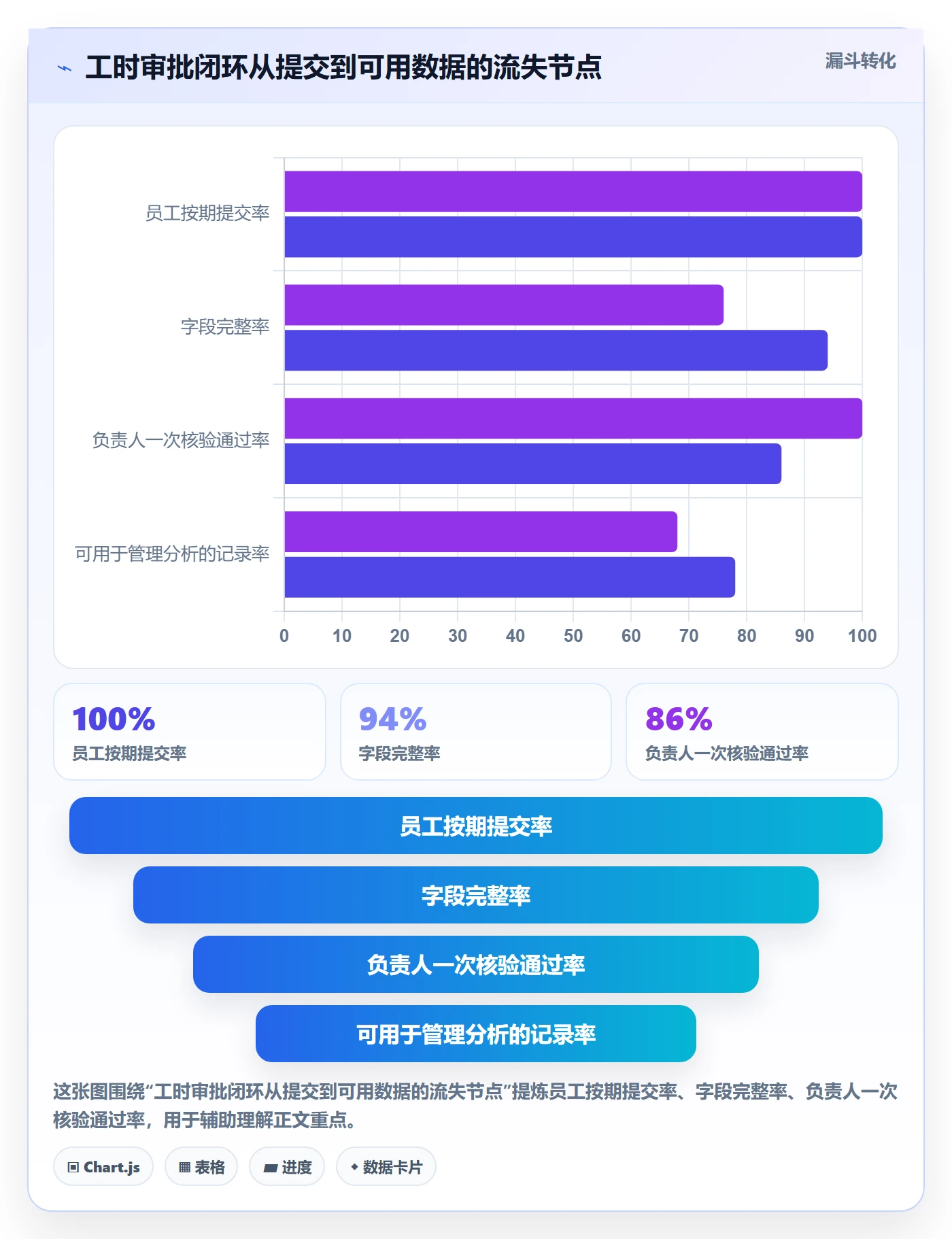 审批管理方法大全：跨部门团队工时表入门指南落地清单