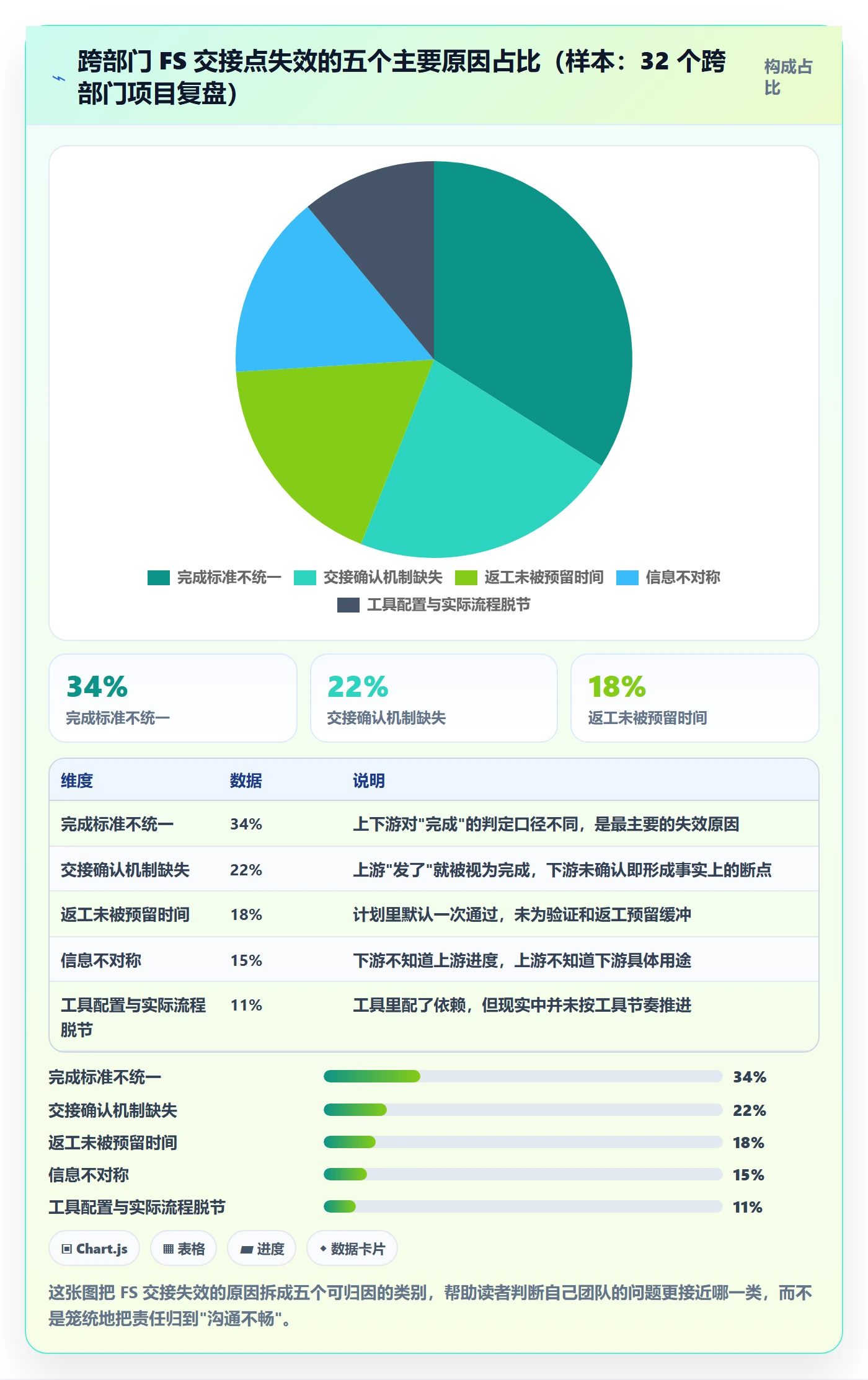 任务依赖FS全流程：跨部门团队流程优化与一文讲清