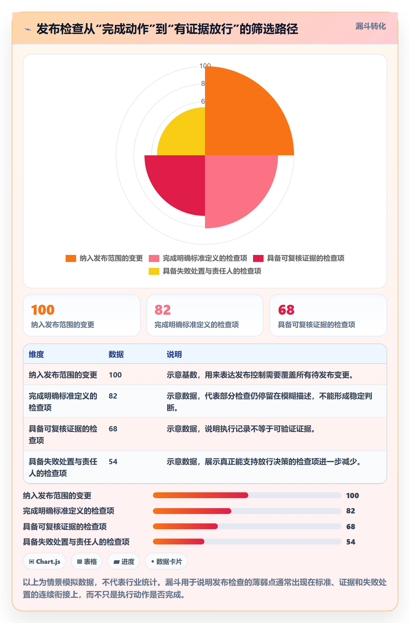 发布管理如何做好发布检查？企业管理者落地方案与操作步骤