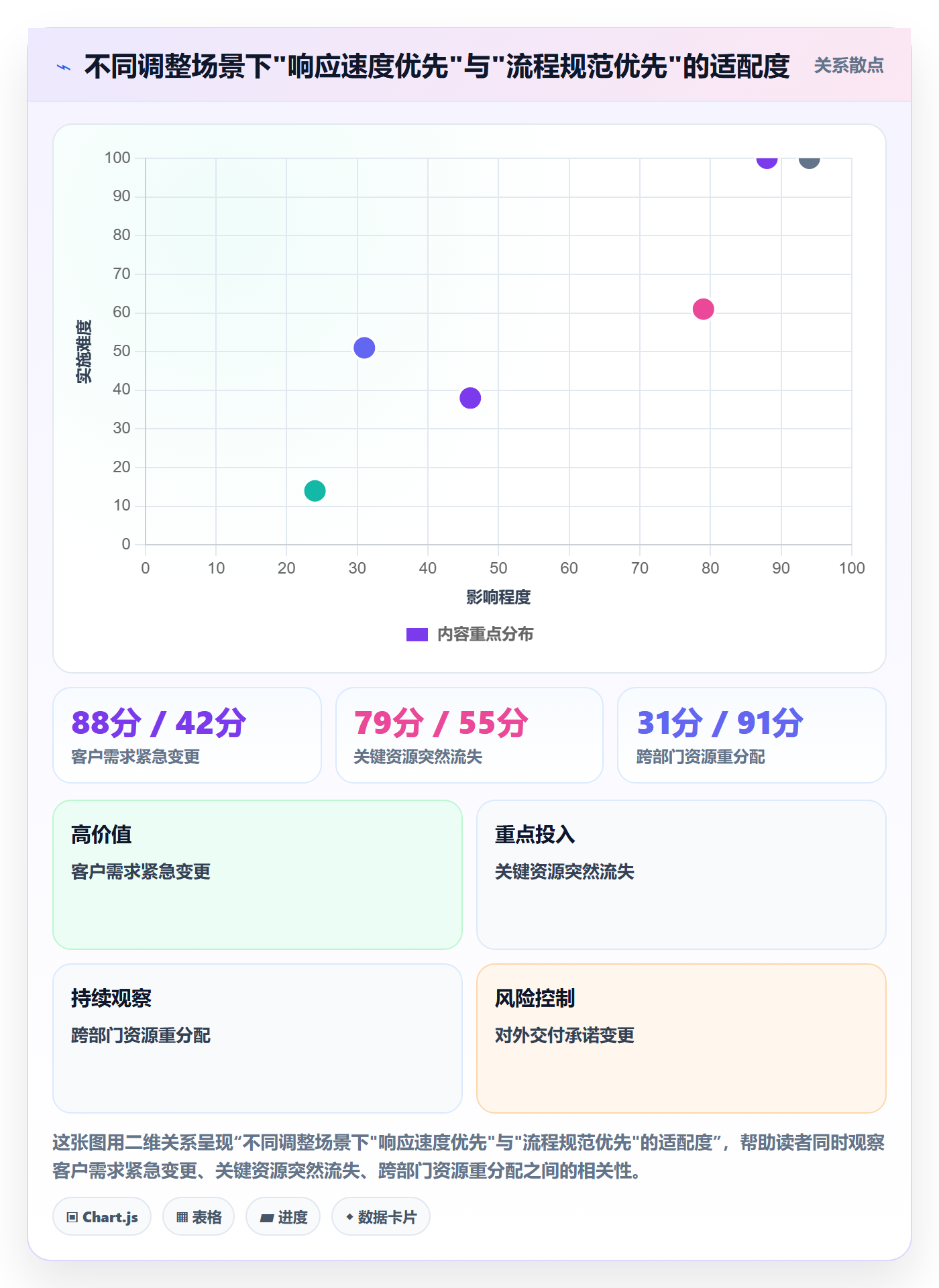 项目规划计划调整全流程:管理层实操方法与一文讲清