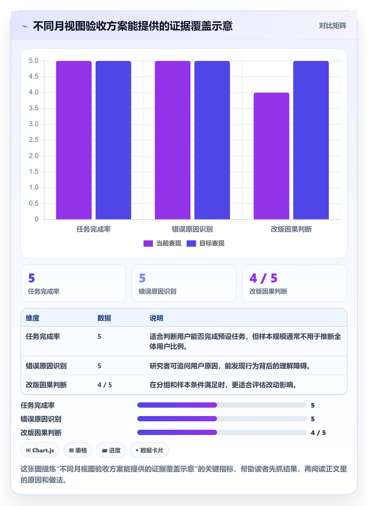 月视图流程与规范:产品经理日历视图最佳实践关键指标