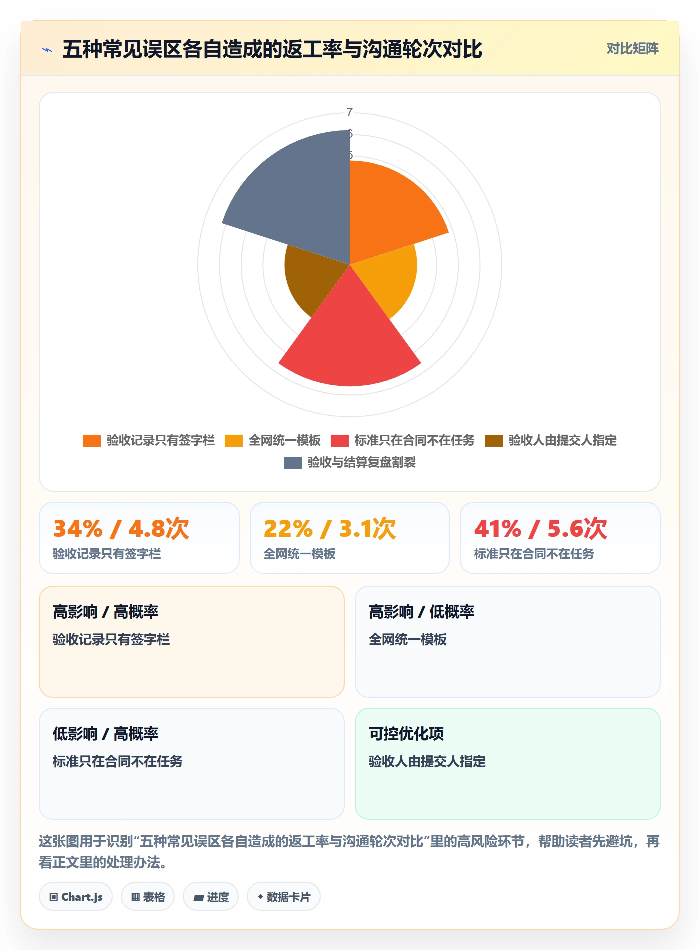 验收记录实操方法:项目负责人提升任务验收效率的落地方案方法与模板