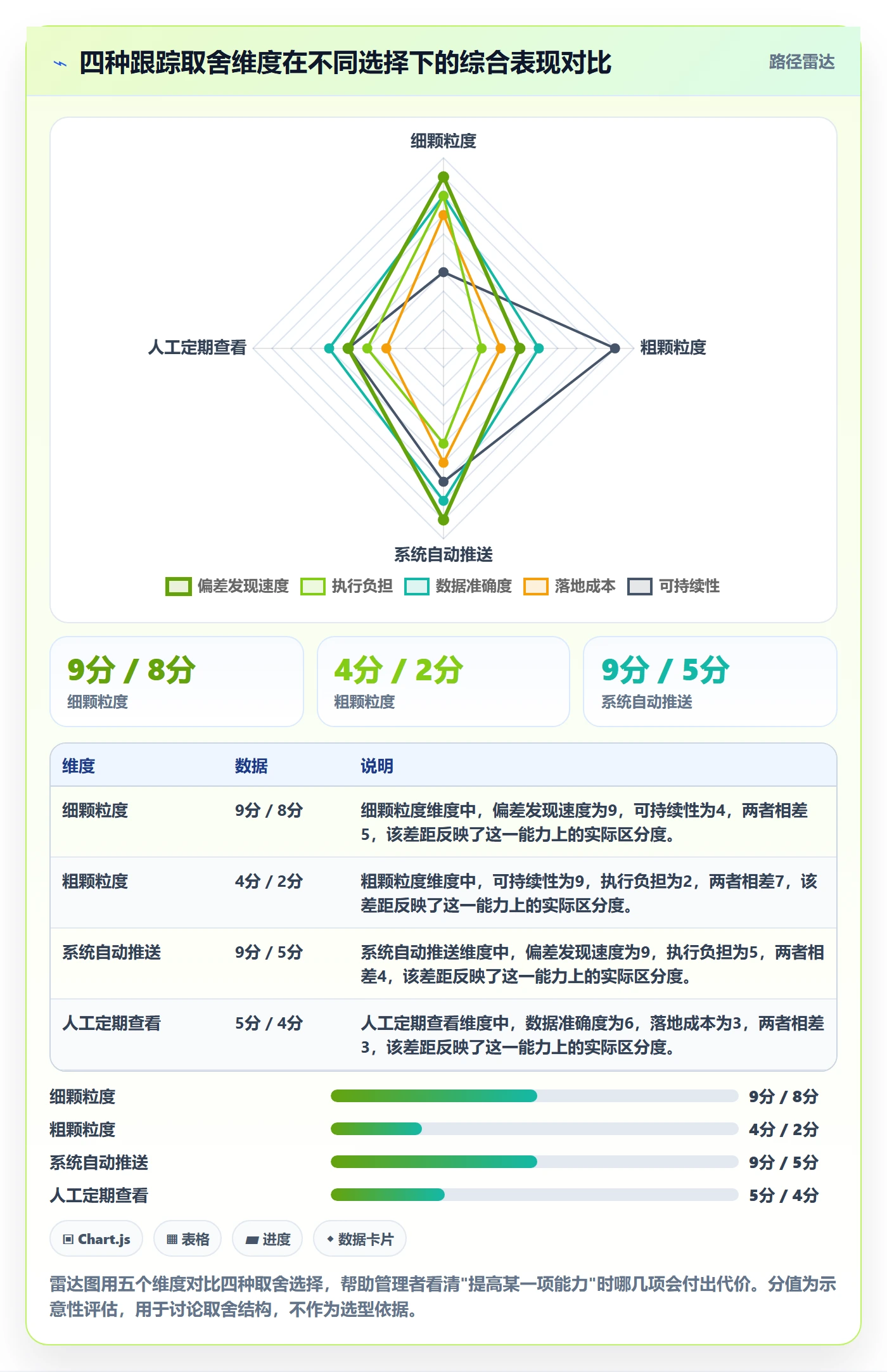 跟踪怎么做？企业管理者入门指南：进度跟踪从0到1