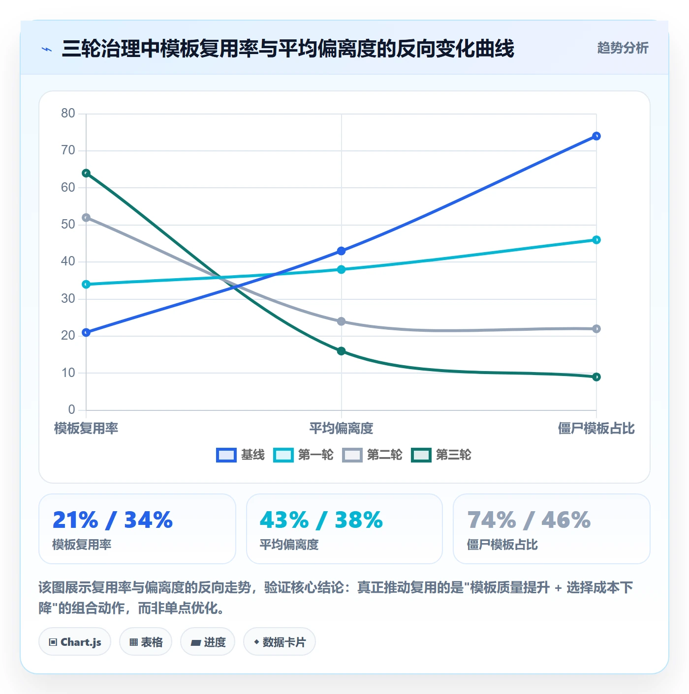 模板复用落地方案:项目成员开展项目模板的数据分析案例解析