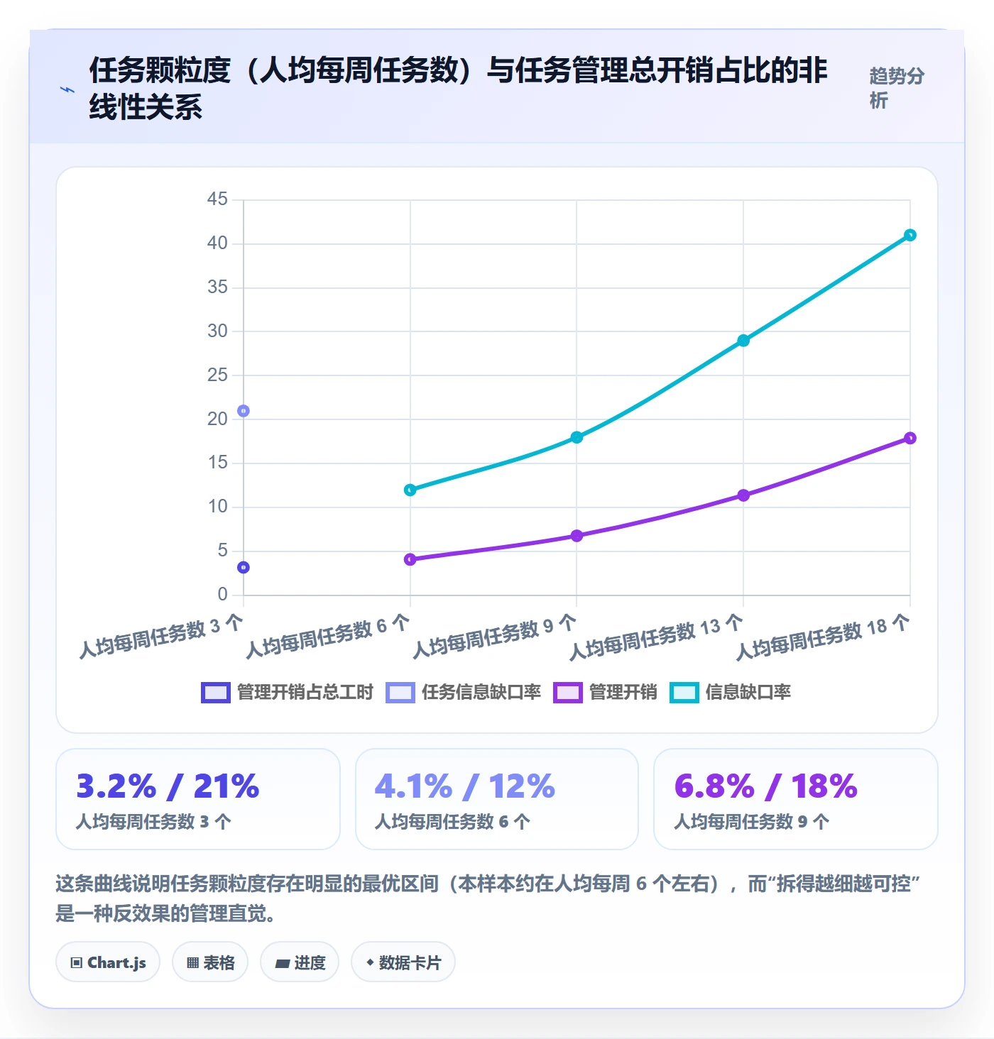 负责人实操方法:研发团队提升任务管理效率的制度设计方法与模板