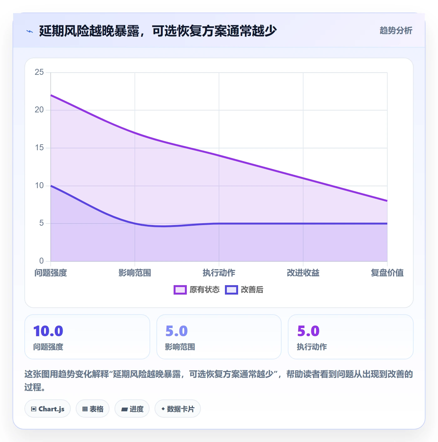 延期审批实操方法:研发团队提升延期管理效率的制度设计方法与模板
