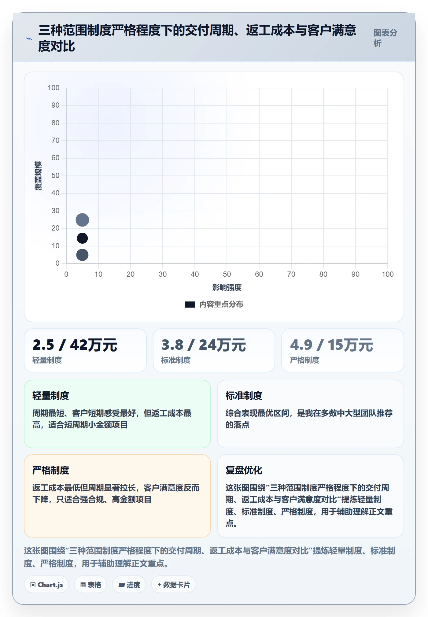 范围边界流程与规范:实施团队项目范围制度设计关键指标