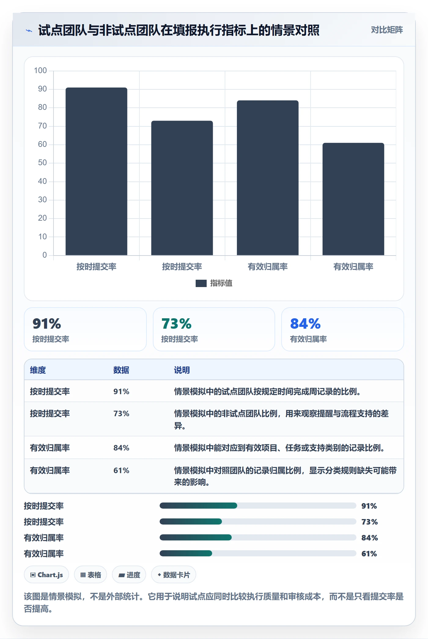 工时表周报工时全流程:企业管理者制度设计与一文讲清