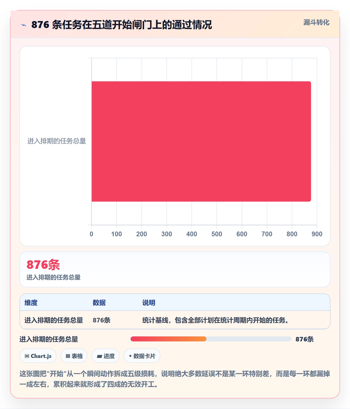 任务属性开始时间全流程:项目成员风险控制与一文讲清