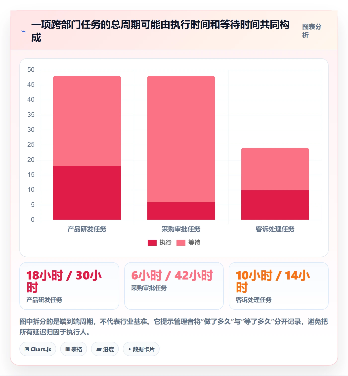 待处理落地方案:企业管理者开展看板的实操方法案例解析