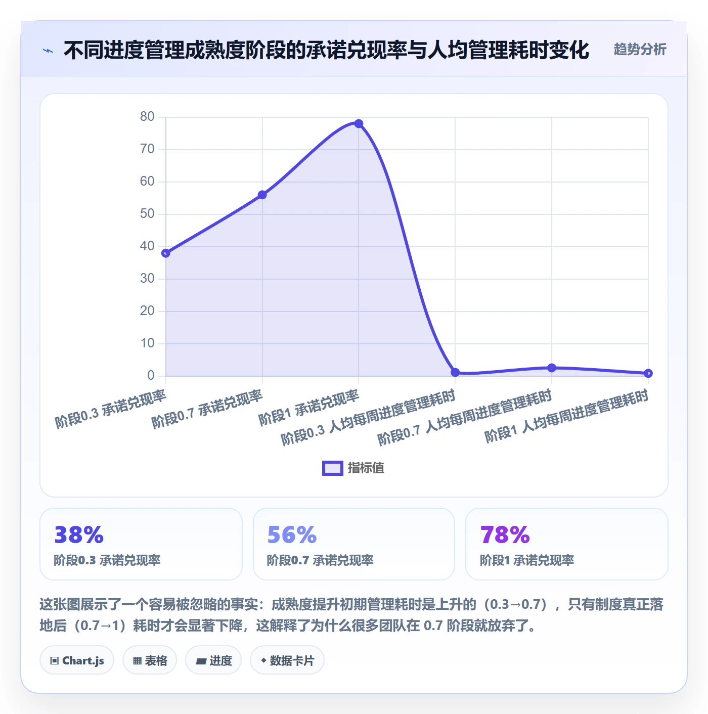 计划进度怎么做？管理层制度设计：进度管理从0到1
