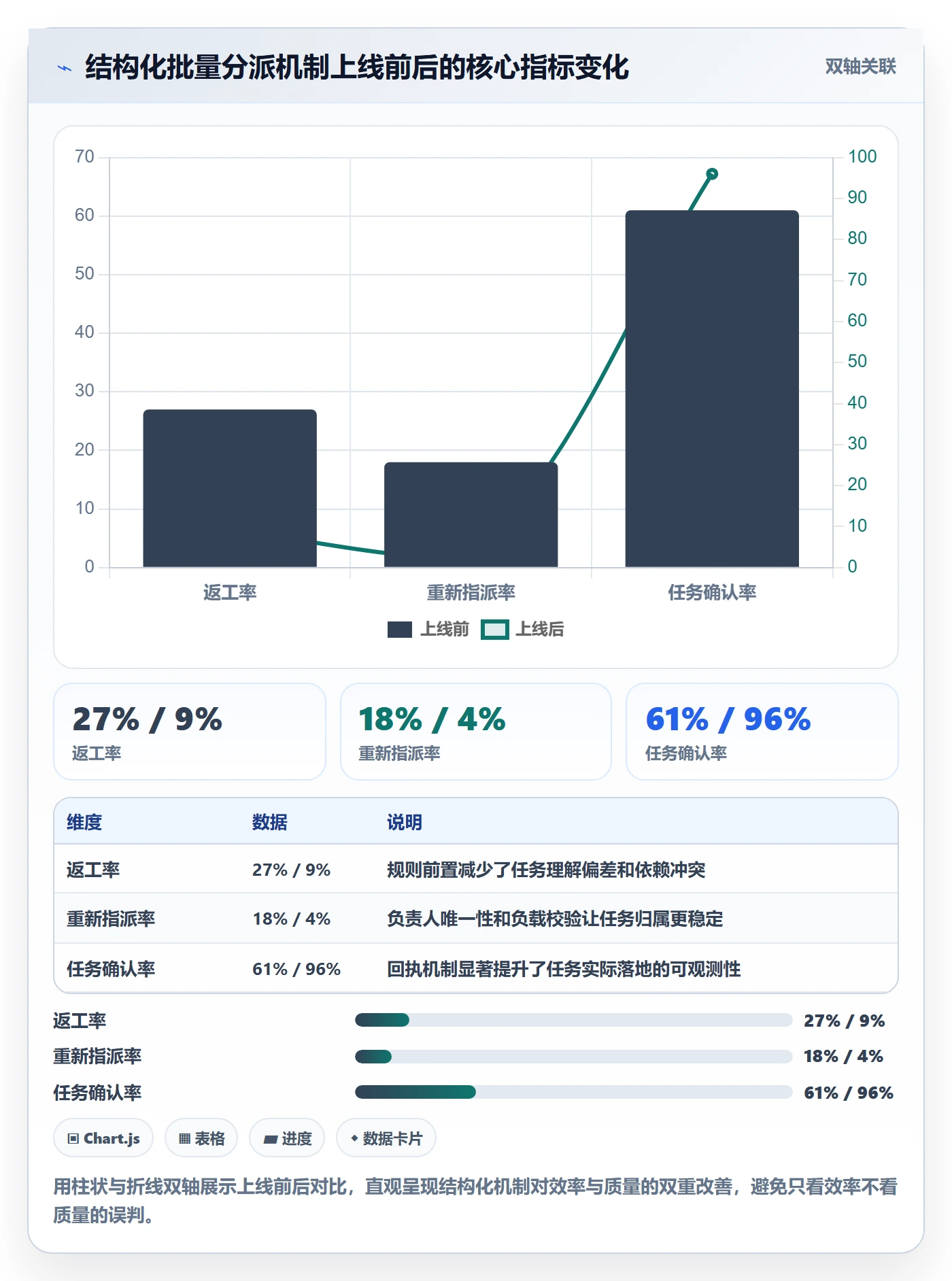 任务分派如何做好批量分配?企业管理者风险控制与操作步骤