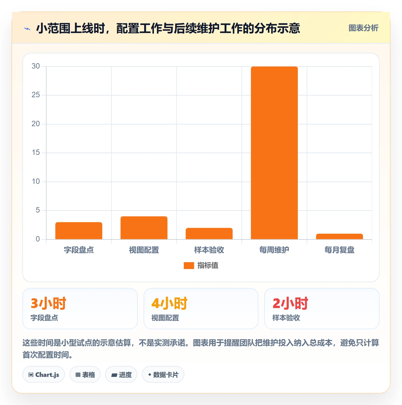 筛选实操方法:实施团队提升列表视图效率的入门指南方法与模板