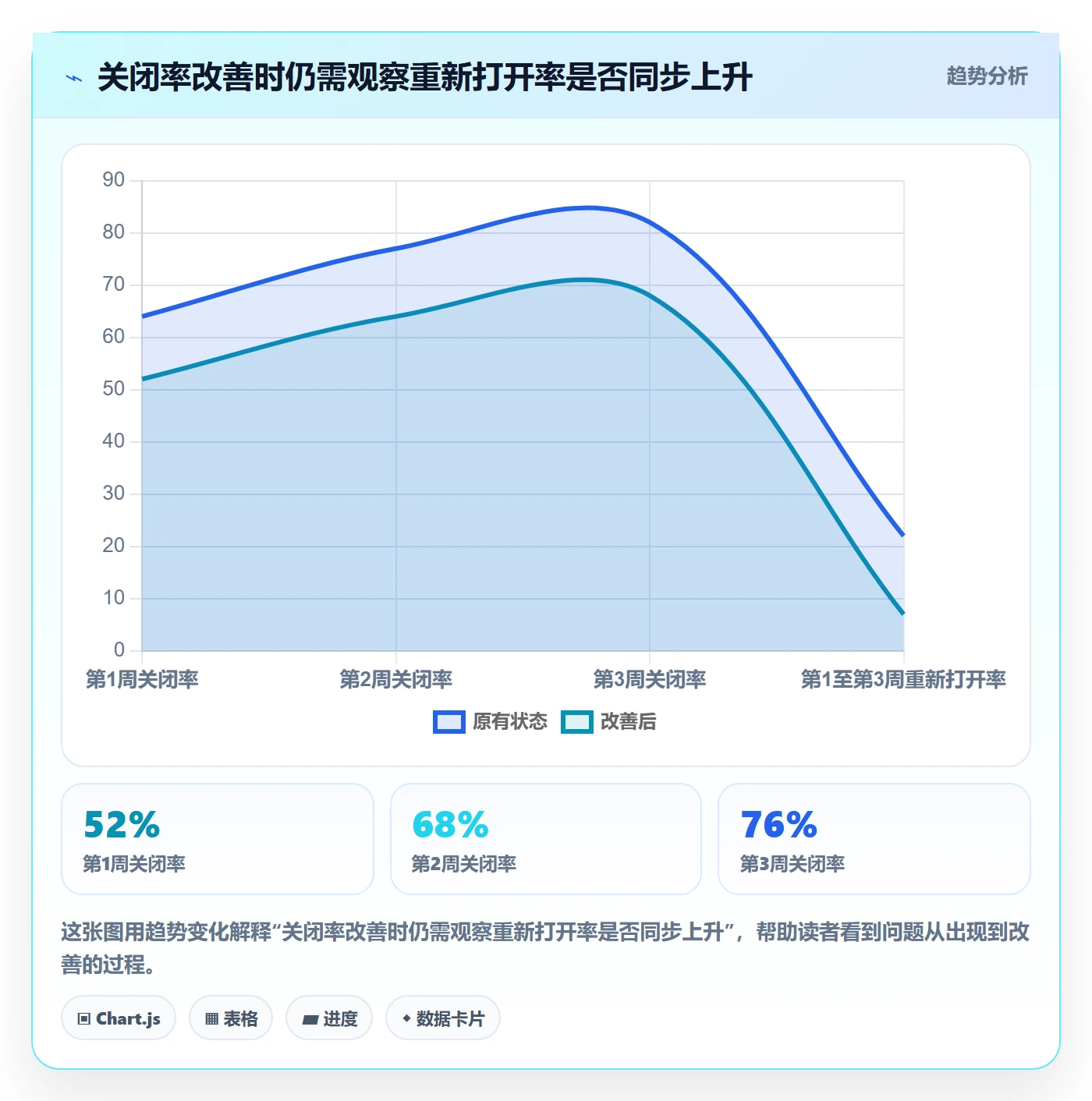 问题最佳实践:项目经理Bug / 缺陷协同管理,常见问题
