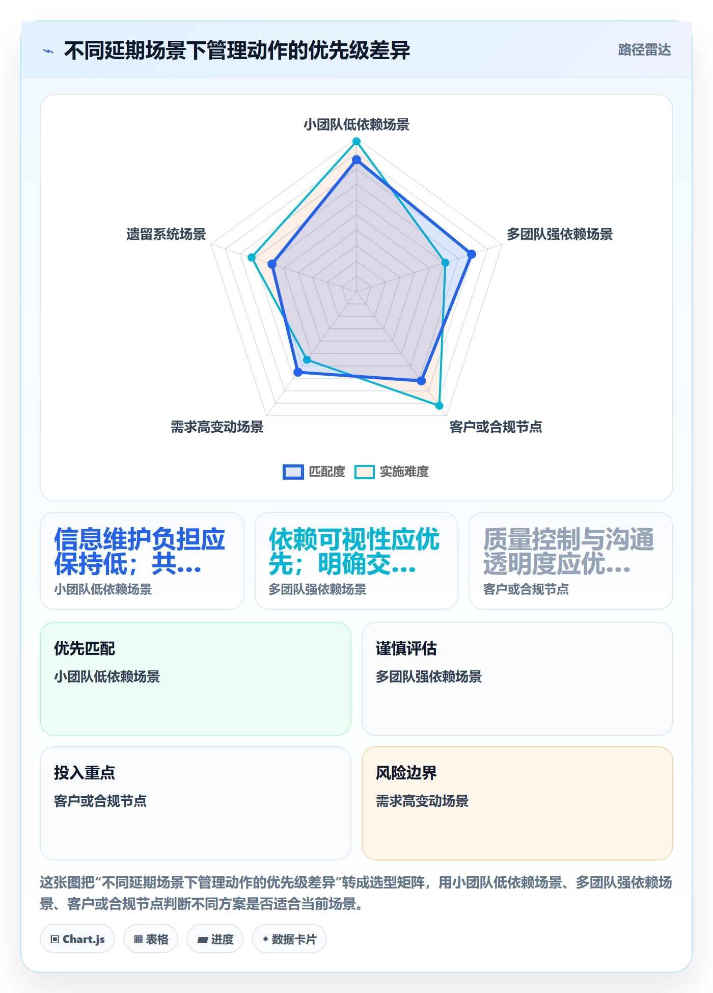 延期管理超期教程:企业管理者实操方法,避坑指南