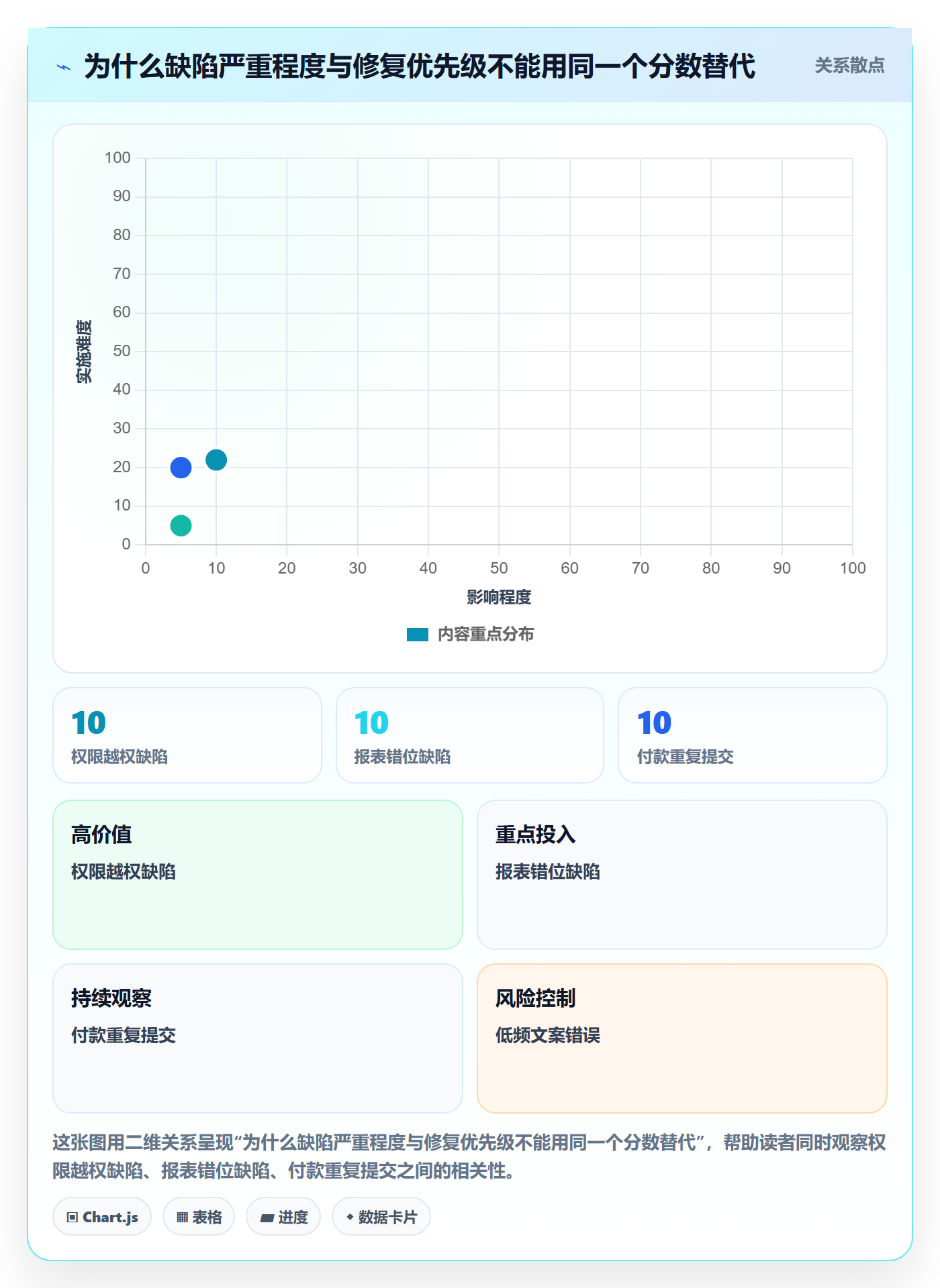 验证怎么做？企业管理者实操方法：Bug / 缺陷从0到1