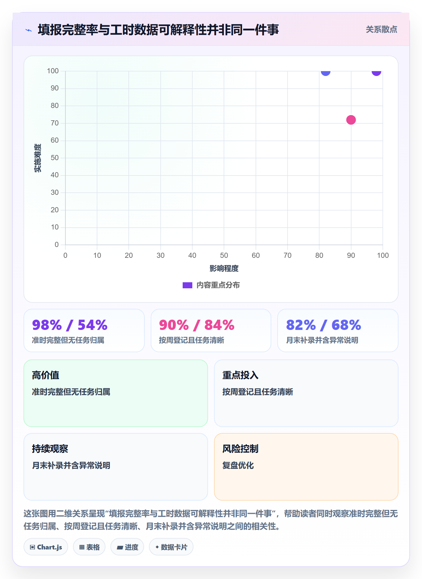 工时表任务工时教程:PMO实操方法,避坑指南