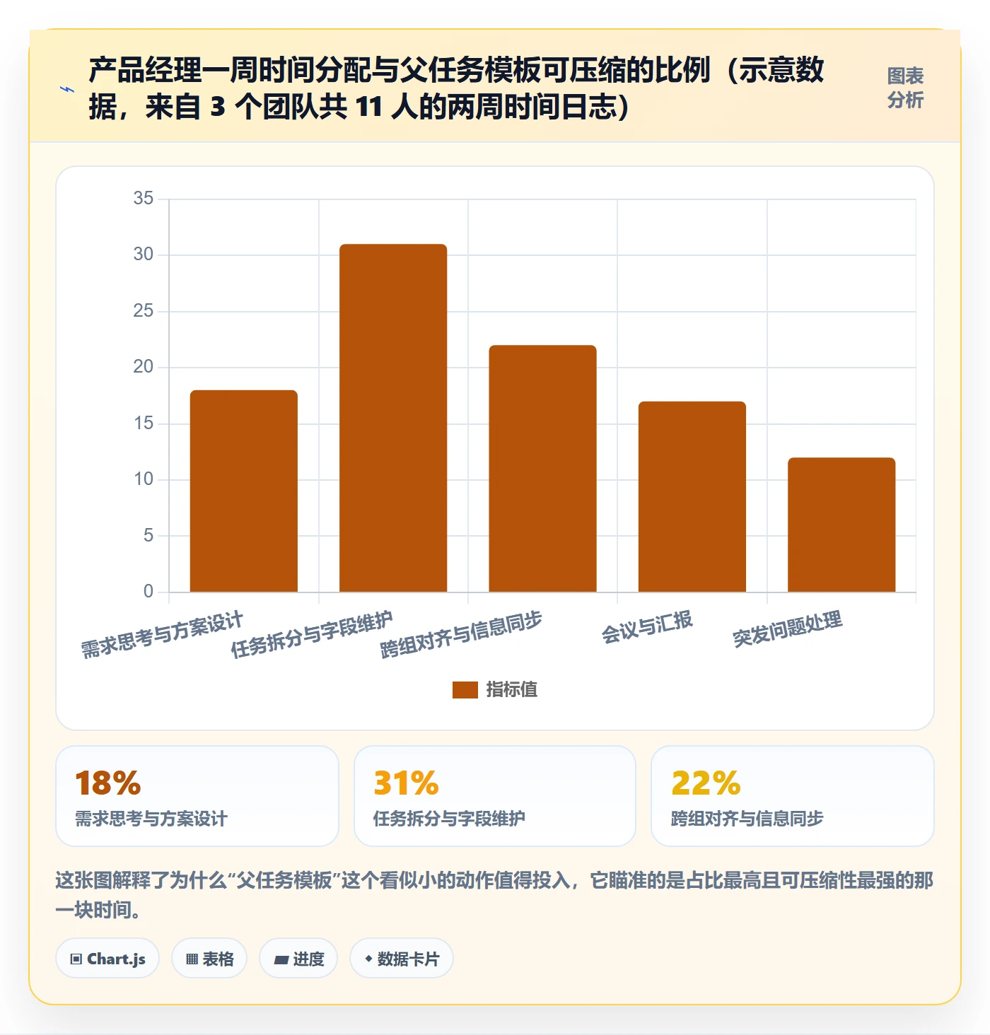 父任务实操方法:产品经理提升任务管理效率的落地方案方法与模板