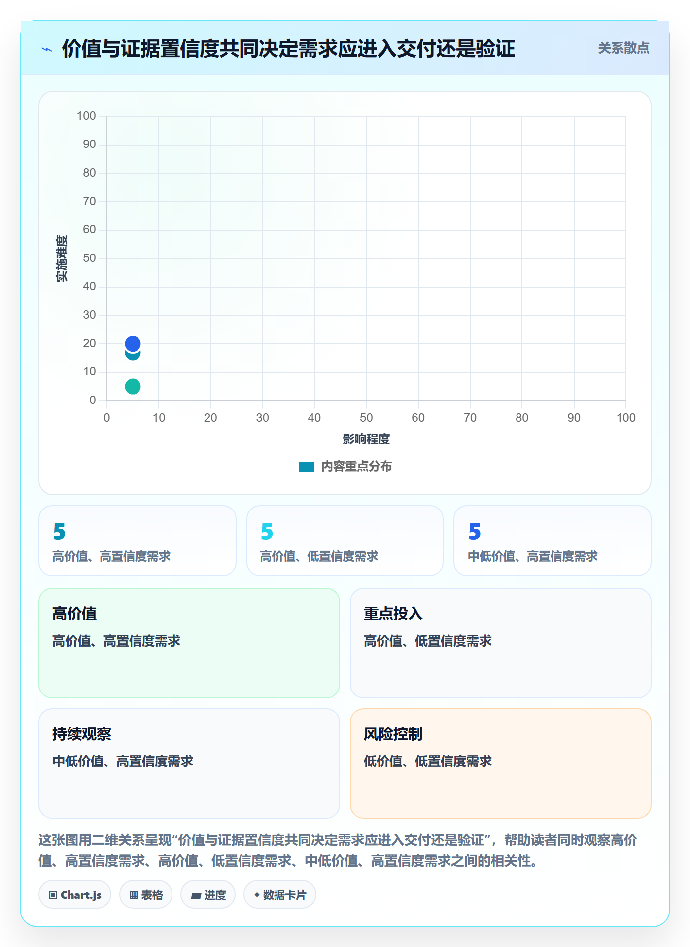 需求管理如何做好需求池?项目成员效率提升与操作步骤