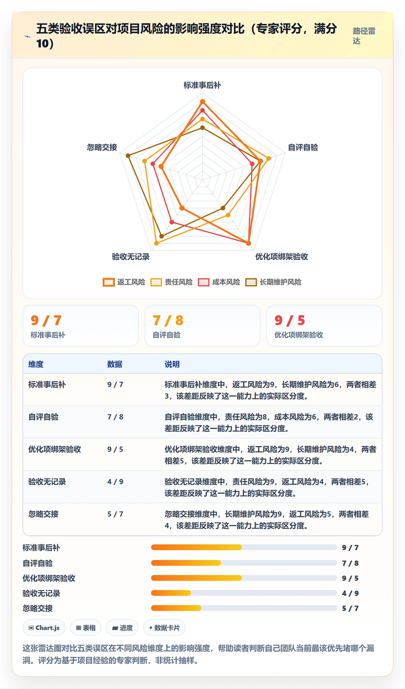 任务验收验收标准教程:项目成员最佳实践,避坑指南