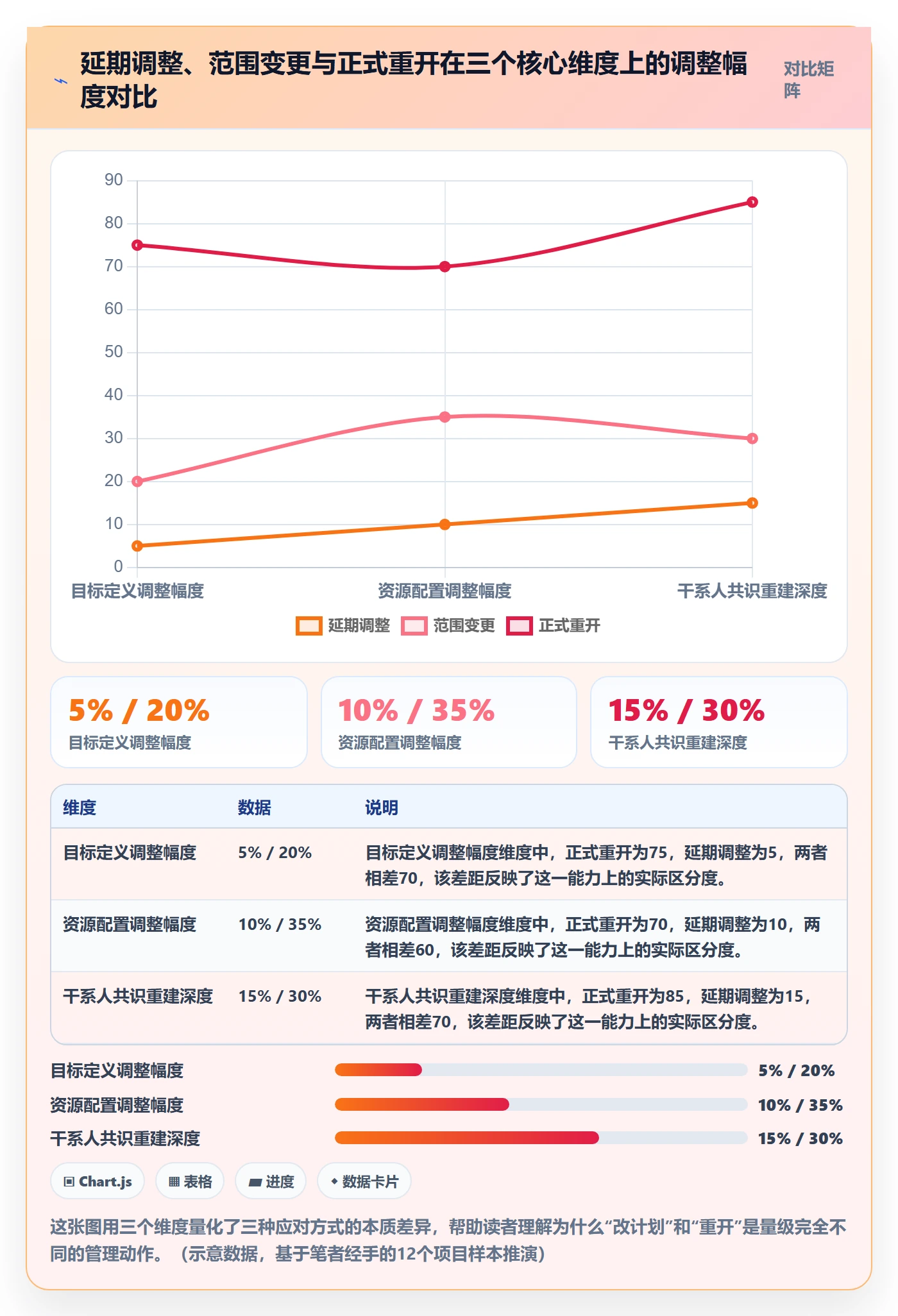 任务执行如何做好重开？项目负责人最佳实践与操作步骤