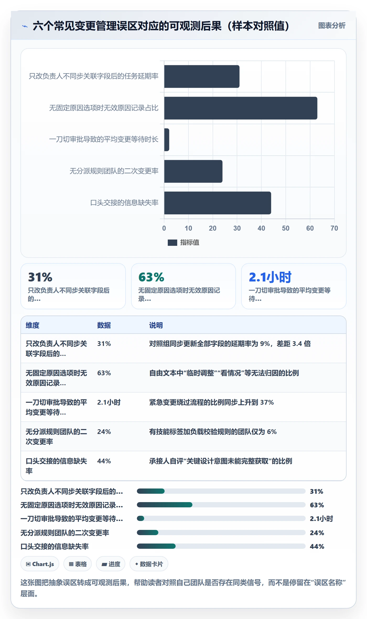 任务负责人变更流程与规范：项目经理任务分派流程优化关键指标