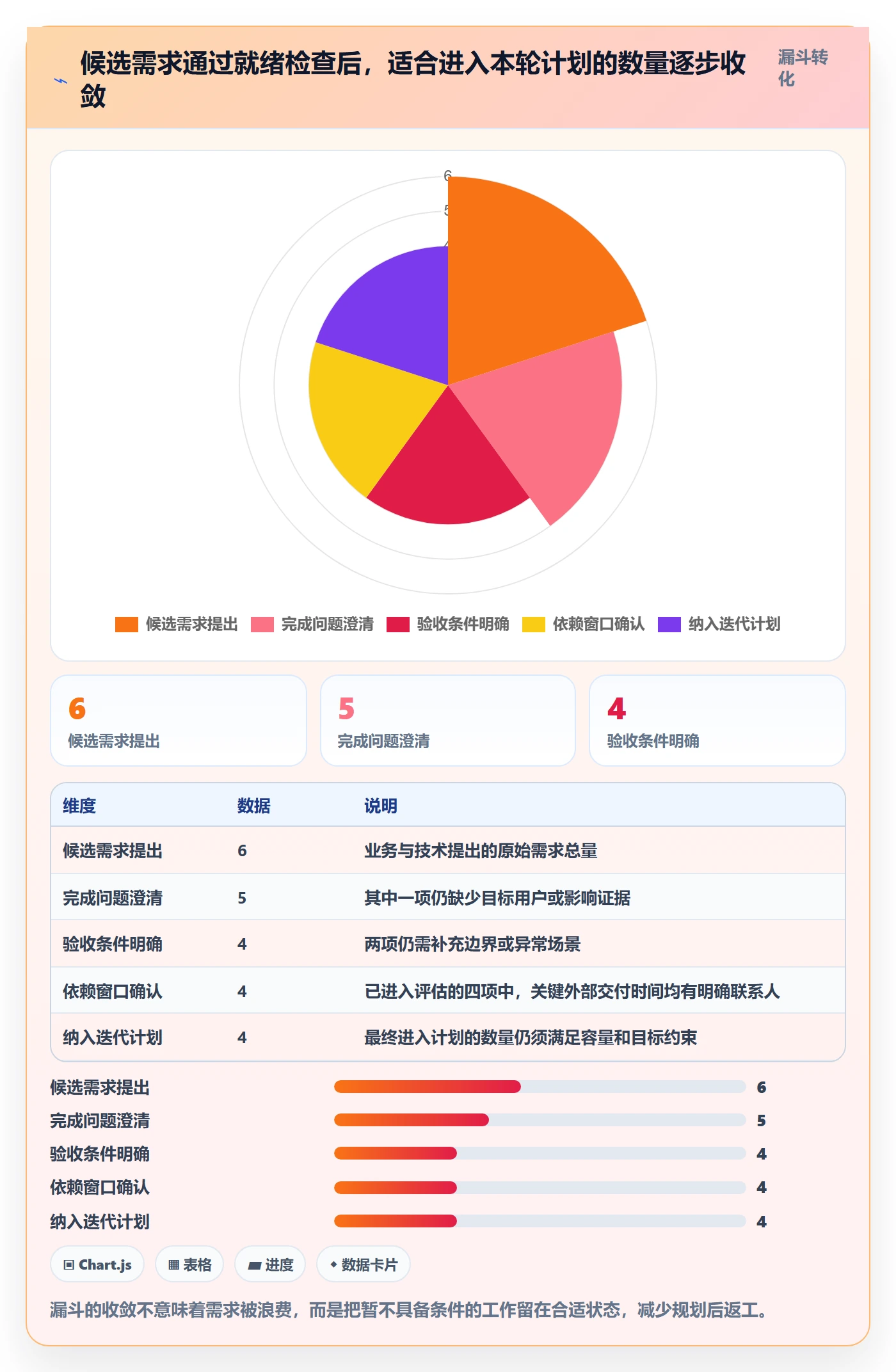 迭代规划流程与规范：跨部门团队需求排期入门指南关键指标