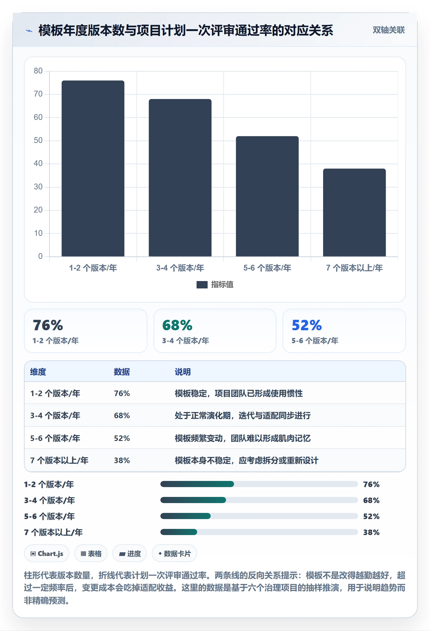 模板阶段最佳实践:PMO项目模板数据分析,常见问题