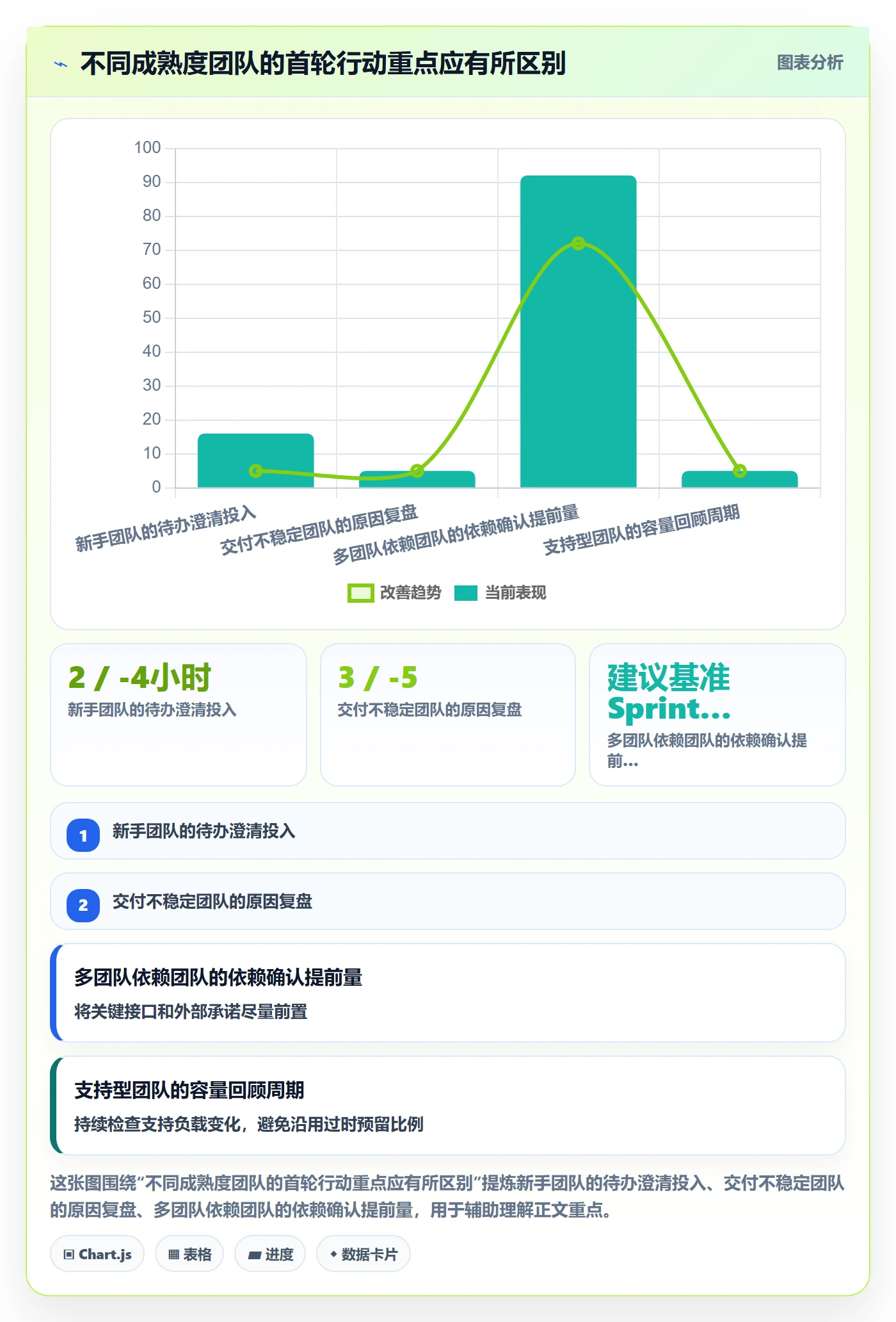 敏捷项目Scrum全流程：研发团队入门指南与一文讲清