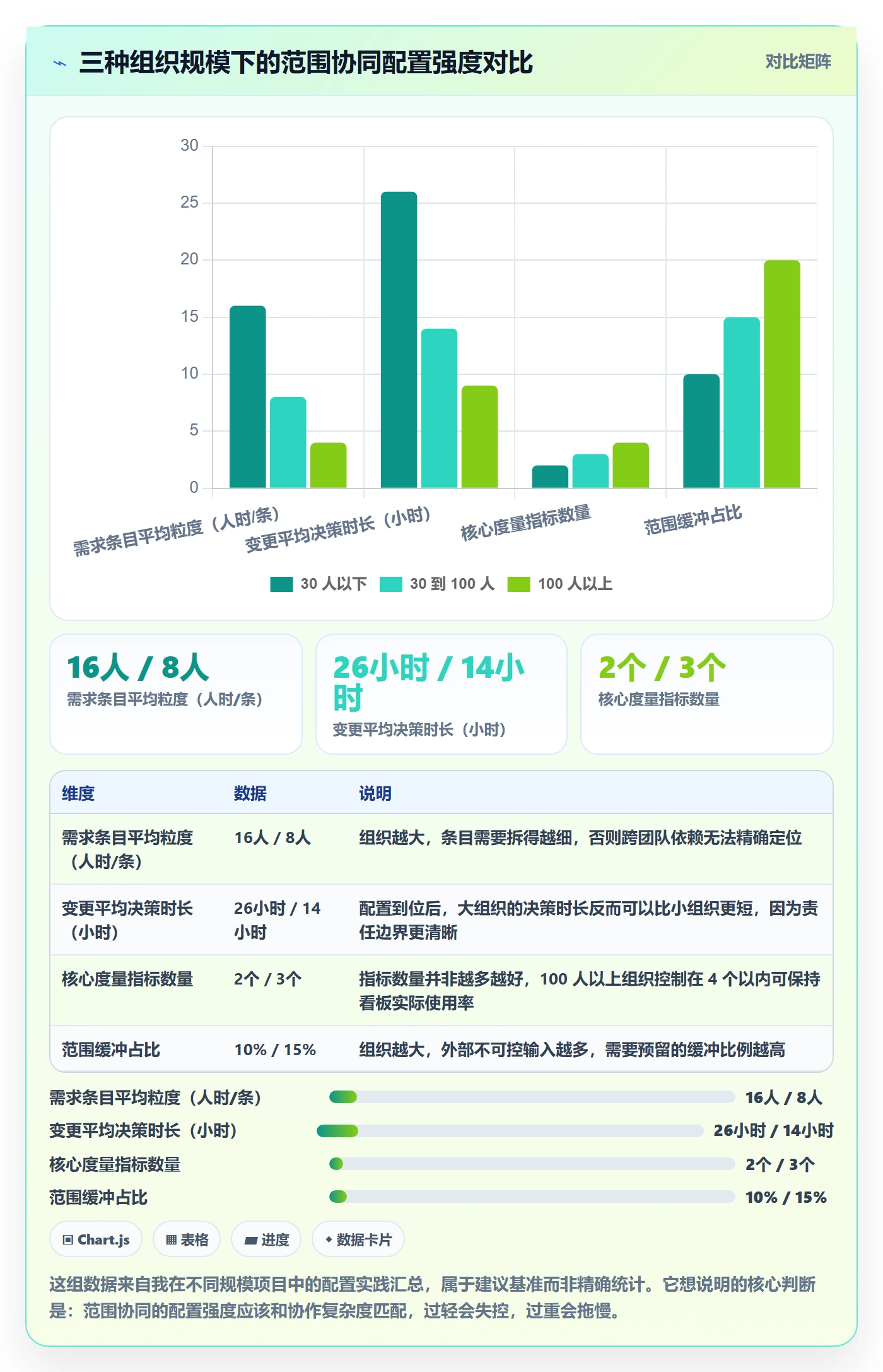 范围管理方法大全：产品经理项目范围协同管理落地清单